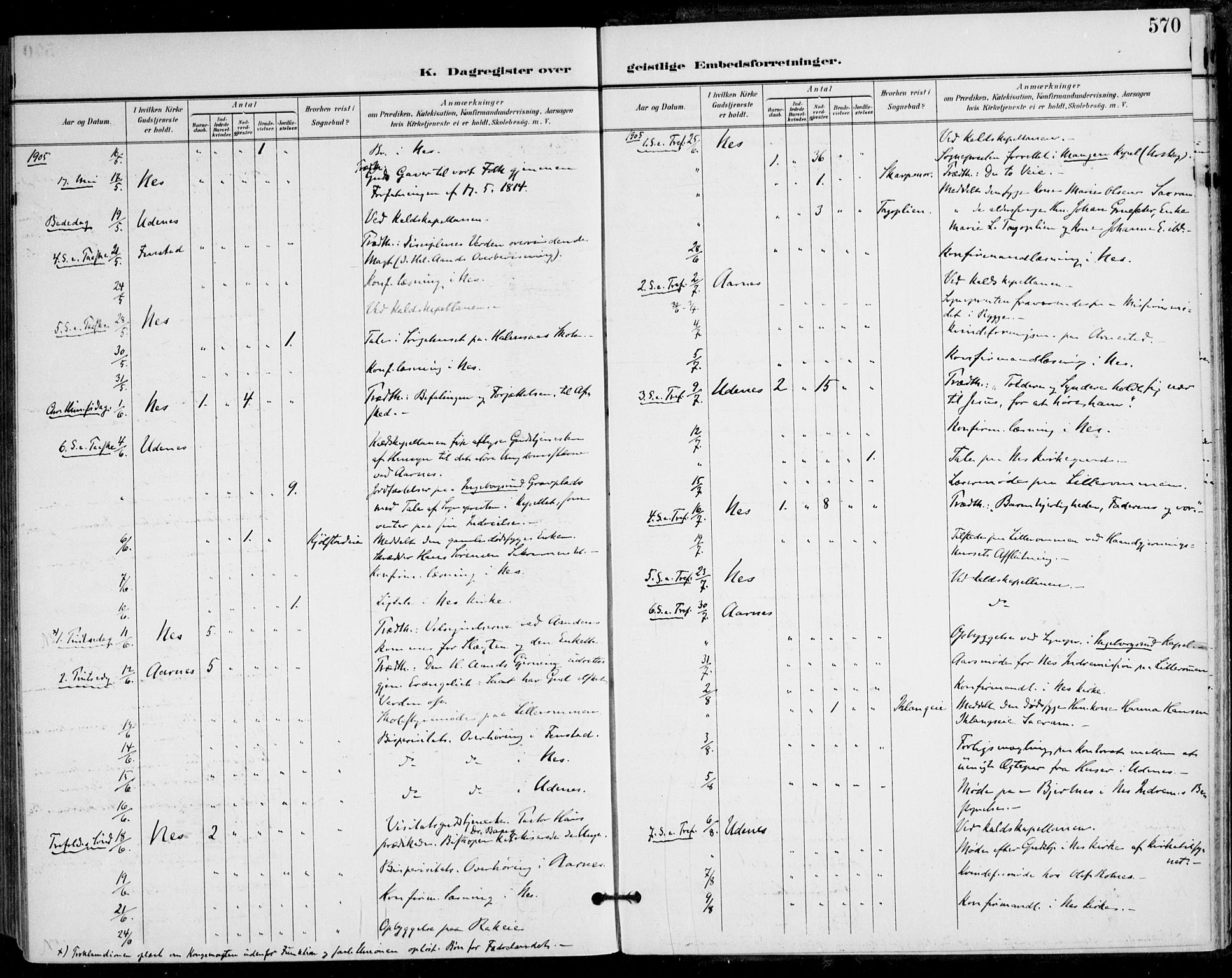 Nes prestekontor Kirkebøker, AV/SAO-A-10410/F/Fa/L0011: Parish register (official) no. I 11, 1899-1918, p. 570