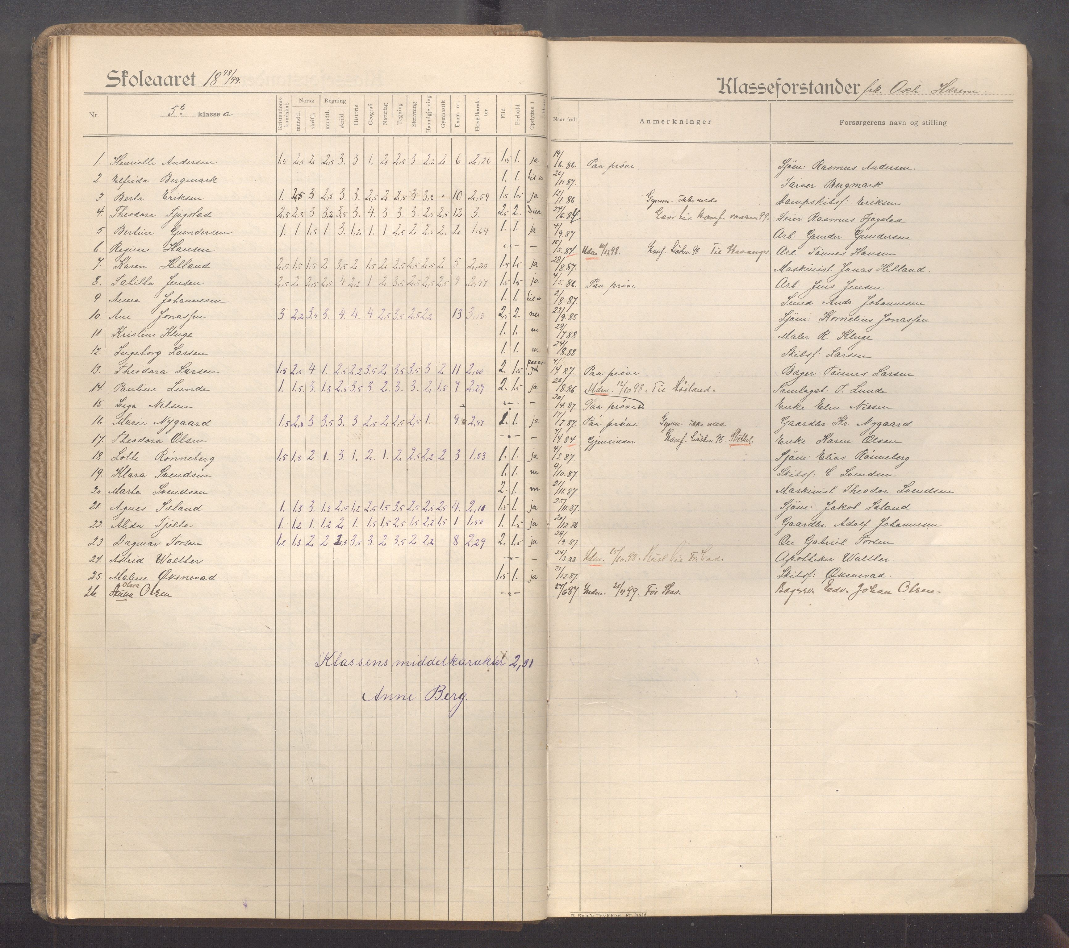 Sandnes kommune - Sandnes folkeskole/Trones skole, IKAR/K-100247/F/L0005: Eksamensprotokoll, 1897-1911, p. 24