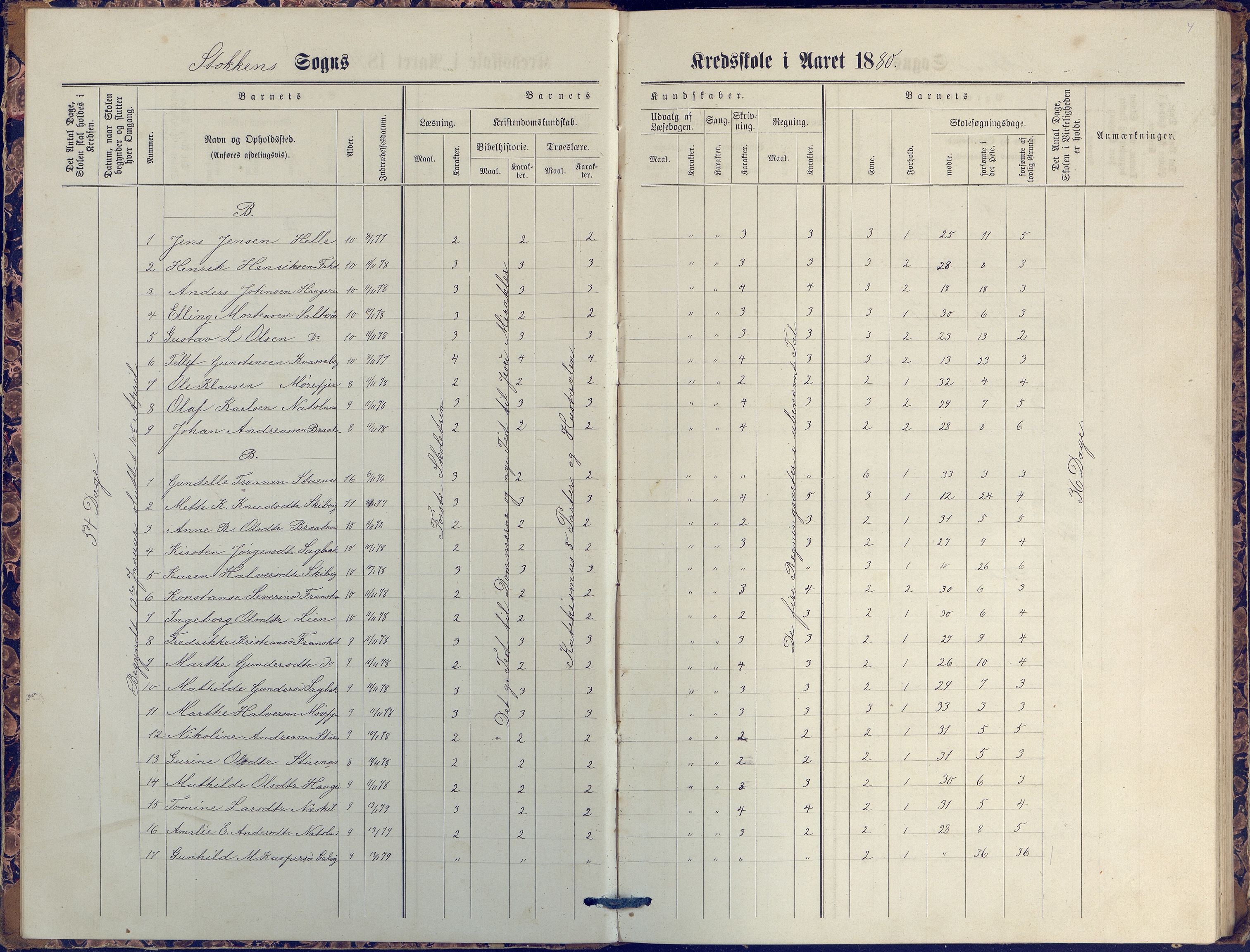 Stokken kommune, AAKS/KA0917-PK/04/04c/L0007: Skoleprotokoll  nederste avd., 1879-1891, p. 4