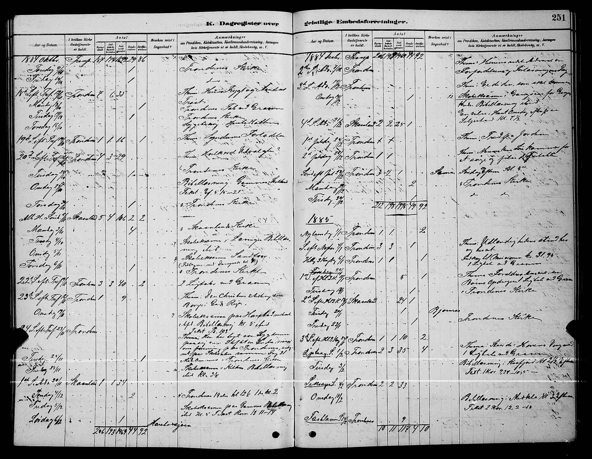Trondenes sokneprestkontor, SATØ/S-1319/H/Hb/L0010klokker: Parish register (copy) no. 10, 1878-1890, p. 251