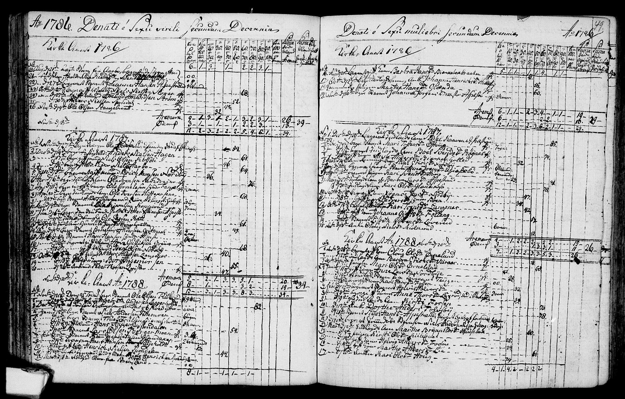Aremark prestekontor Kirkebøker, SAO/A-10899/F/Fa/L0003: Parish register (official) no. I 3, 1745-1795, p. 49