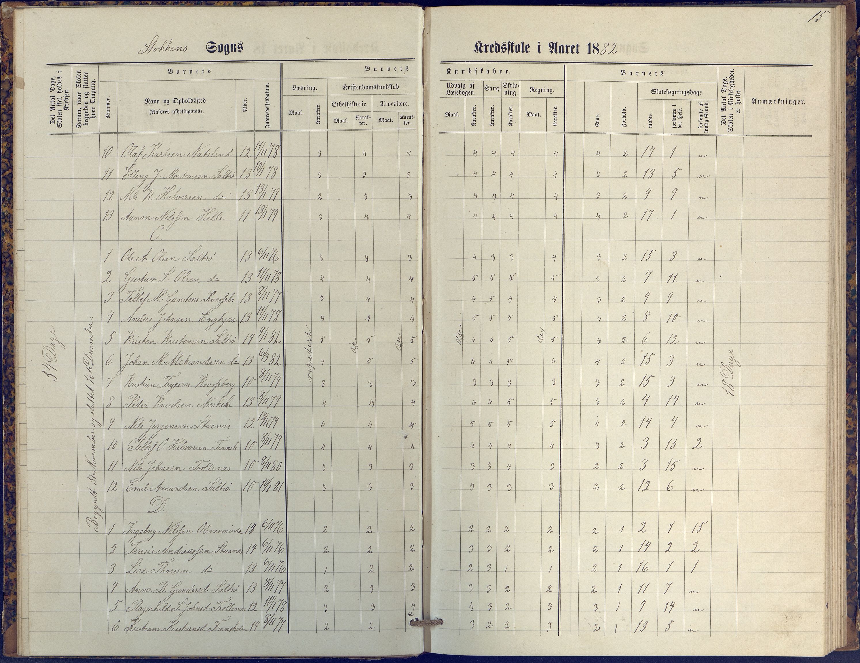 Stokken kommune, AAKS/KA0917-PK/04/04c/L0009: Skoleprotokoll  øverste  avd., 1879-1891, p. 15