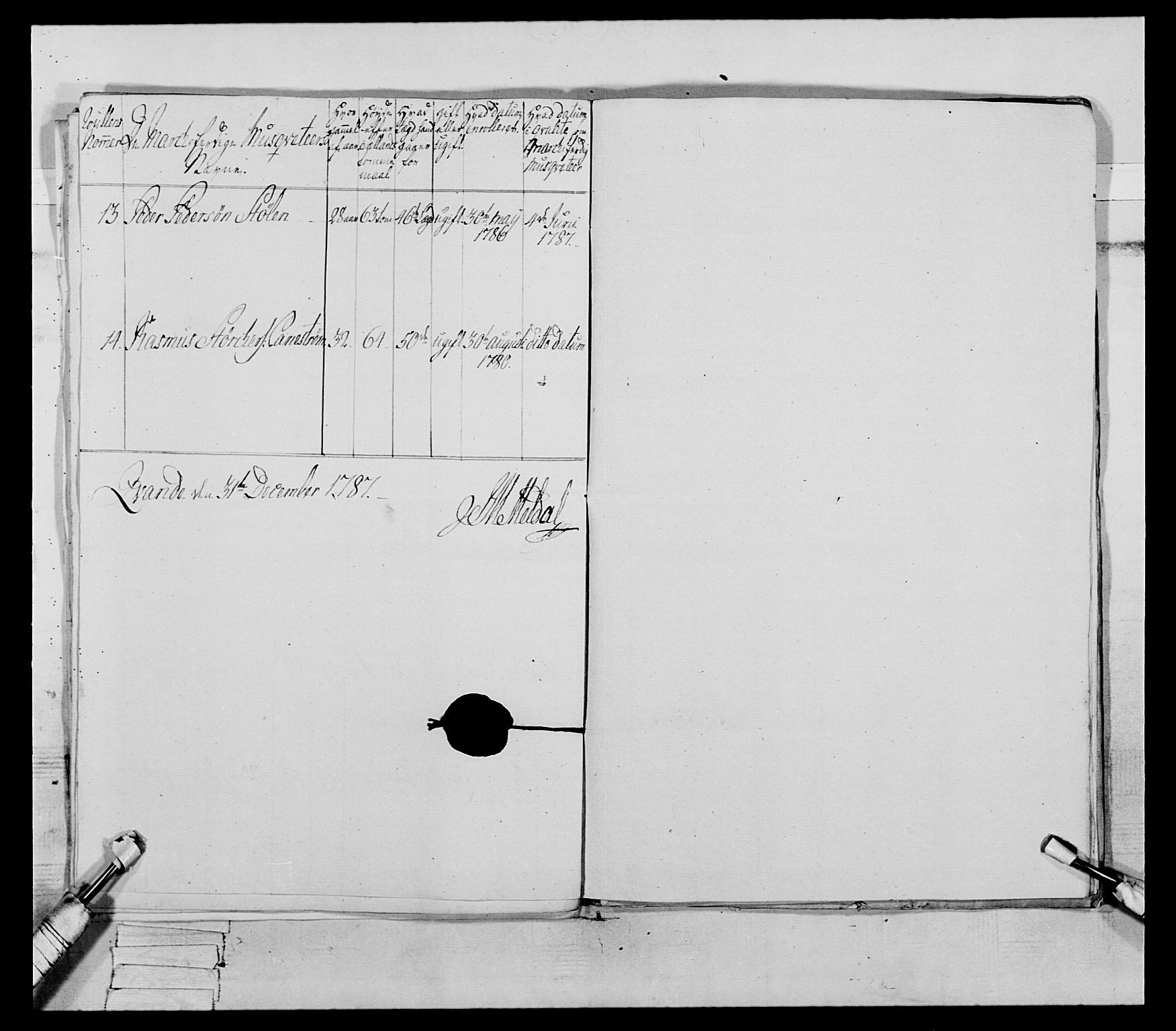 Generalitets- og kommissariatskollegiet, Det kongelige norske kommissariatskollegium, RA/EA-5420/E/Eh/L0079: 2. Trondheimske nasjonale infanteriregiment, 1782-1789, p. 243