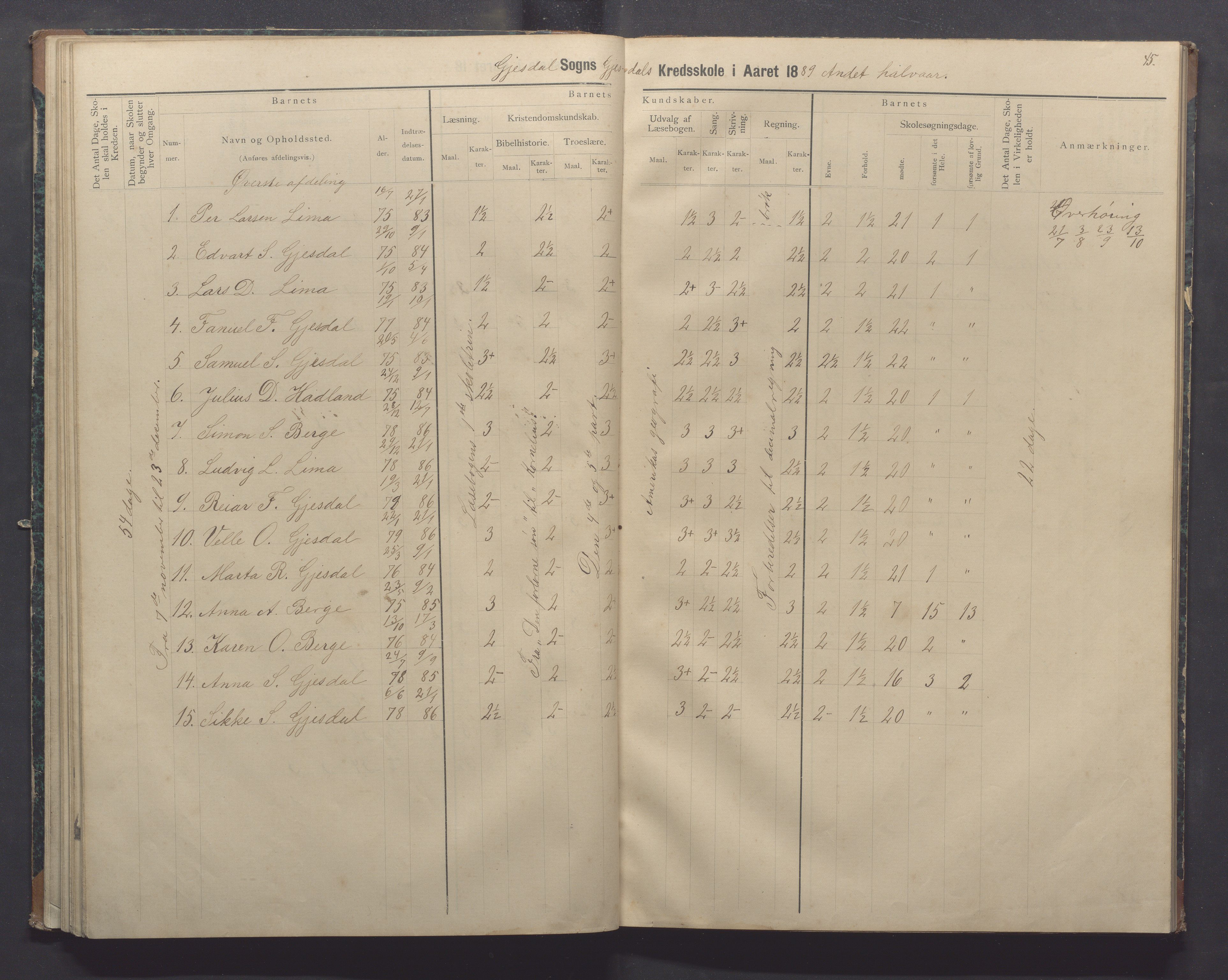 Gjesdal kommune - Oftedal skole, IKAR/K-101392/H/L0002: Skoleprotokoll, 1882-1891, p. 45