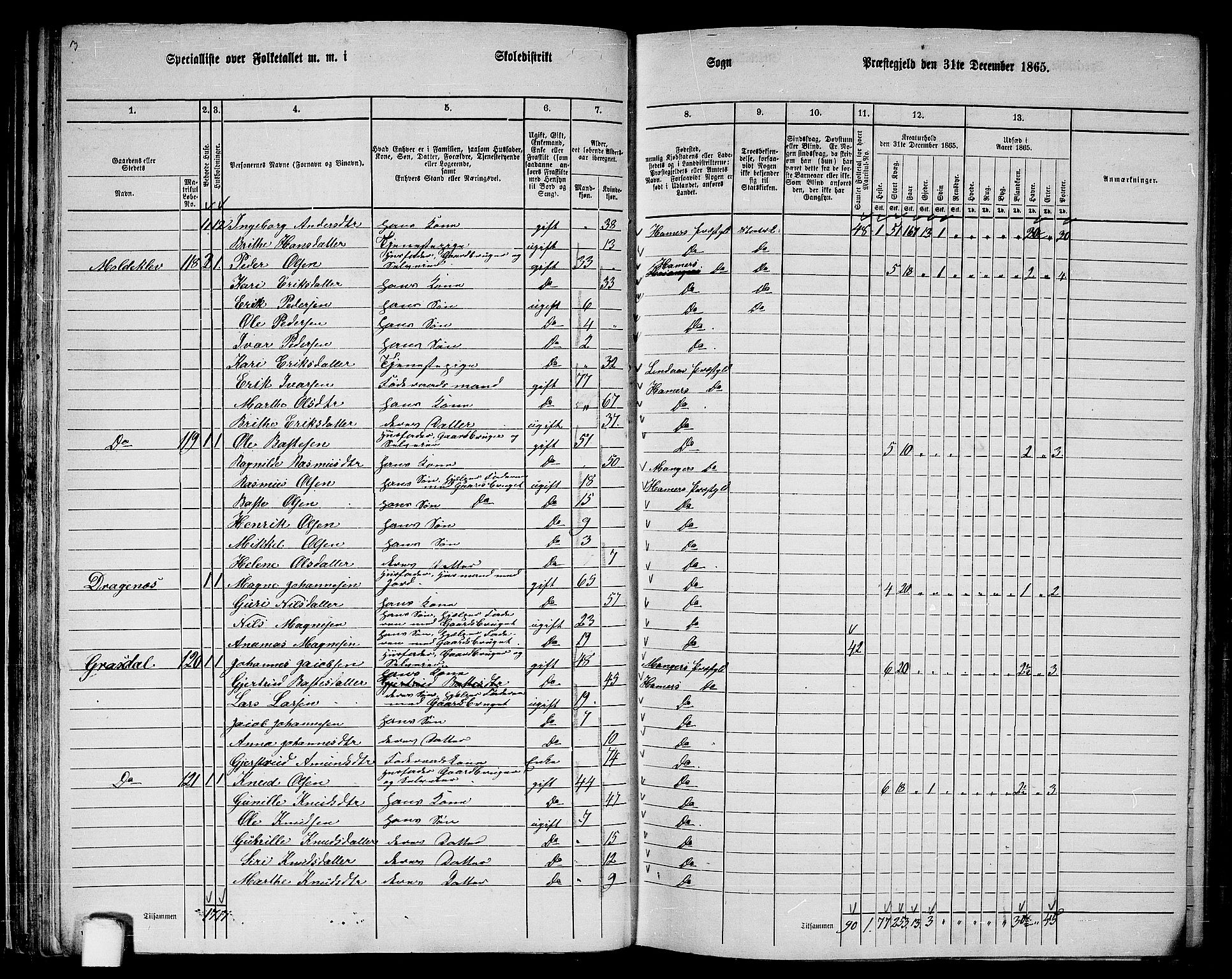 RA, 1865 census for Hamre, 1865, p. 52