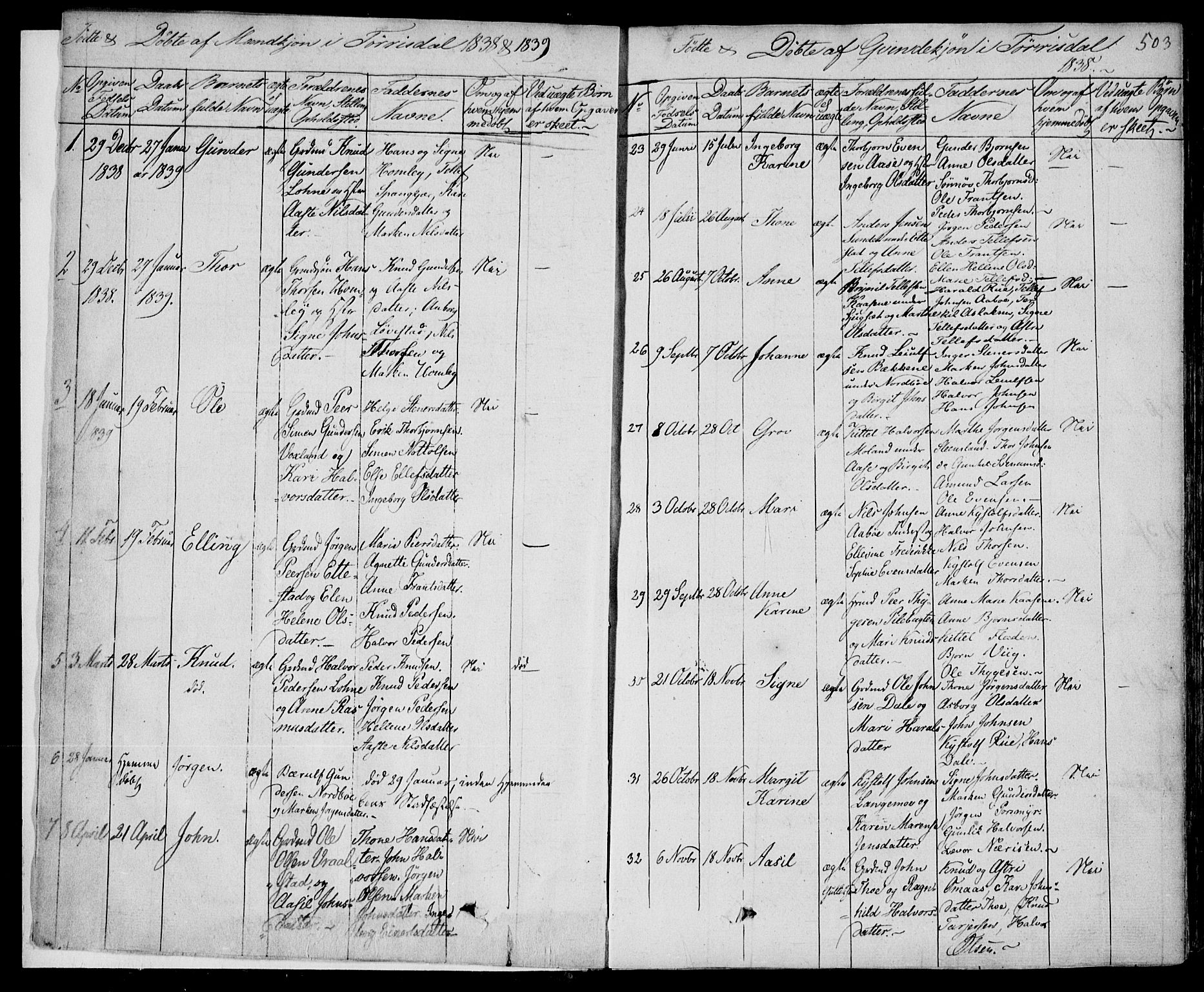 Drangedal kirkebøker, AV/SAKO-A-258/F/Fa/L0007b: Parish register (official) no. 7b, 1837-1856, p. 503