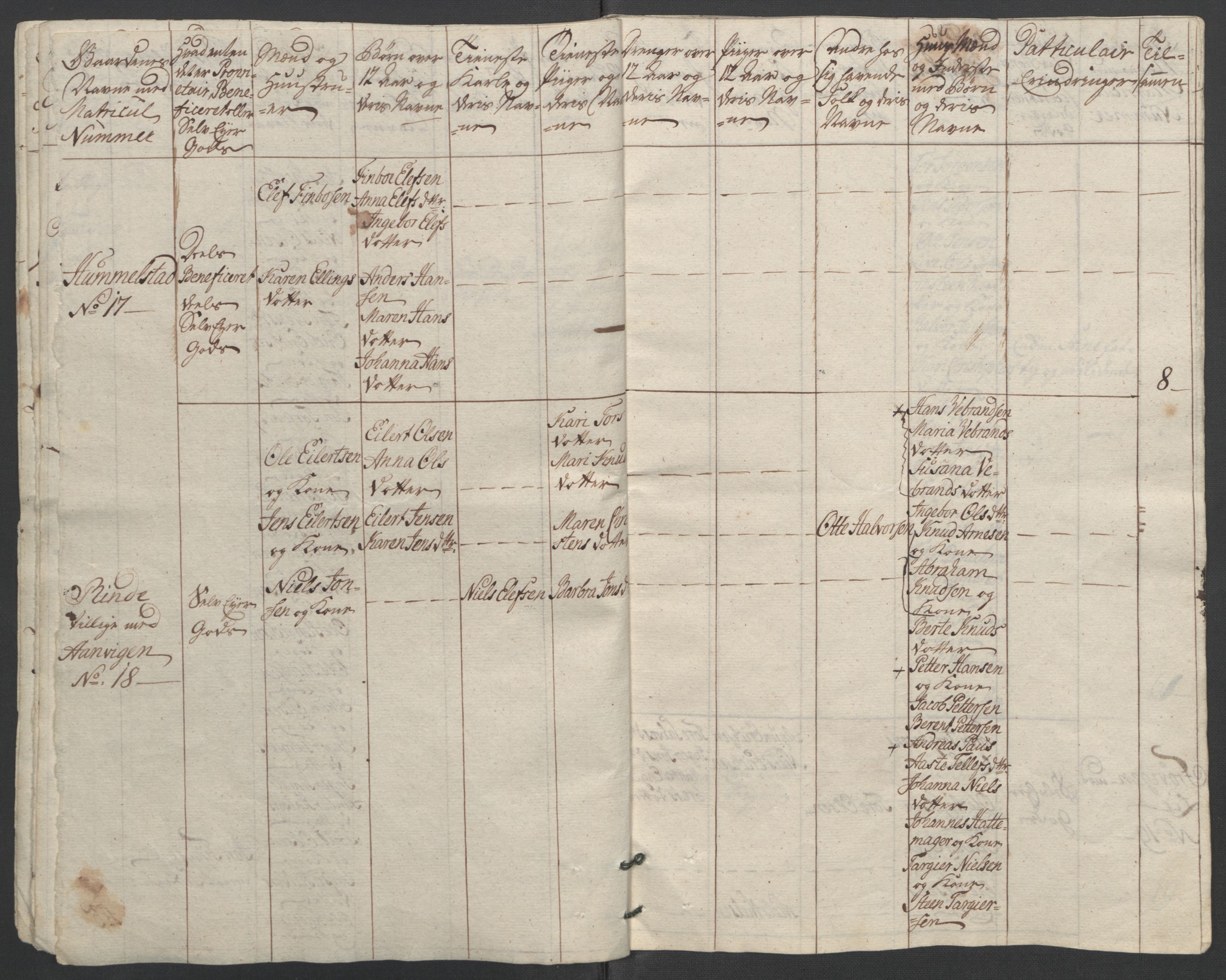 Rentekammeret inntil 1814, Reviderte regnskaper, Fogderegnskap, AV/RA-EA-4092/R37/L2239: Ekstraskatten Nedre Telemark og Bamble, 1762-1763, p. 218