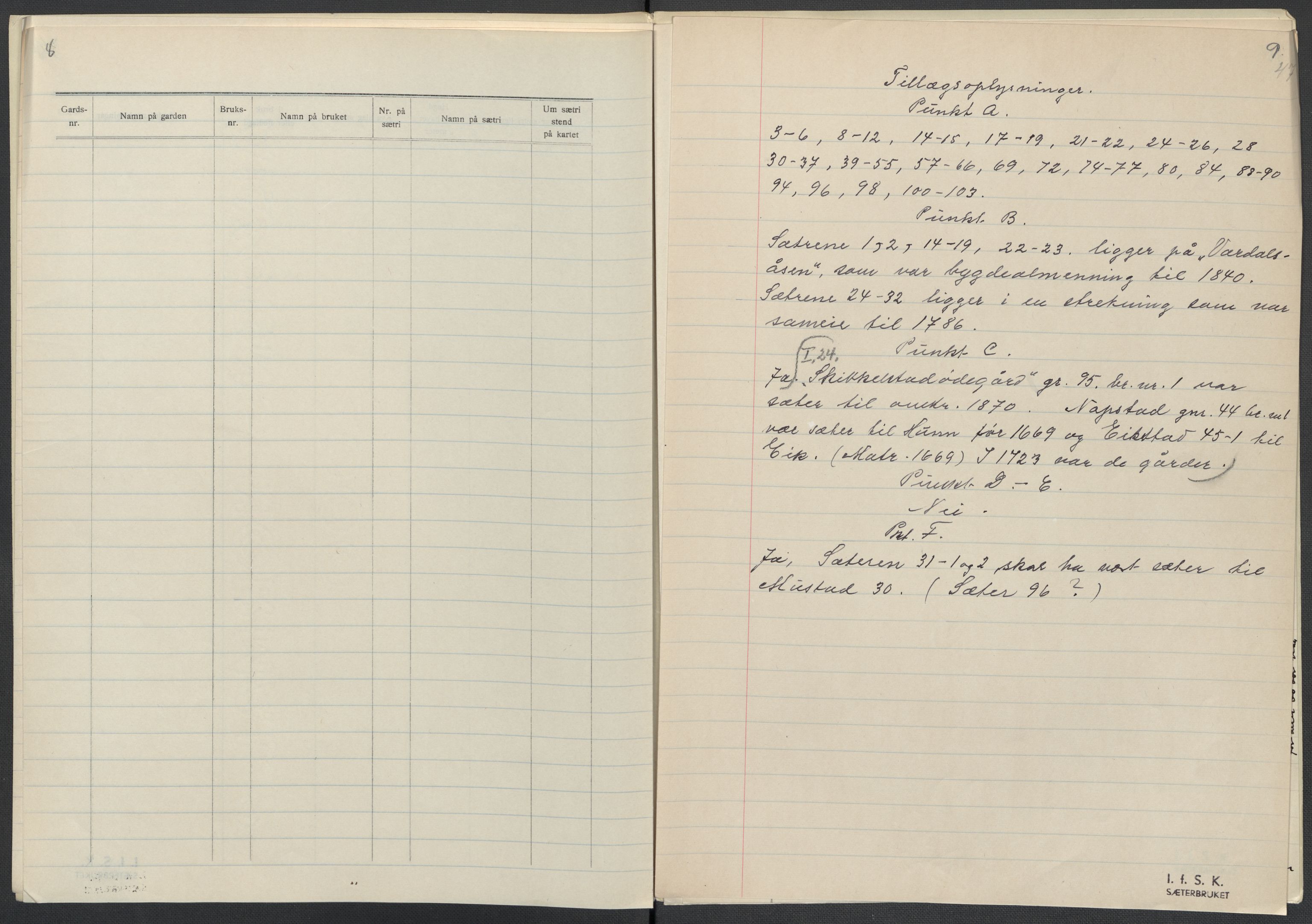 Instituttet for sammenlignende kulturforskning, RA/PA-0424/F/Fc/L0004/0003: Eske B4: / Oppland (perm IX), 1933-1935, p. 47