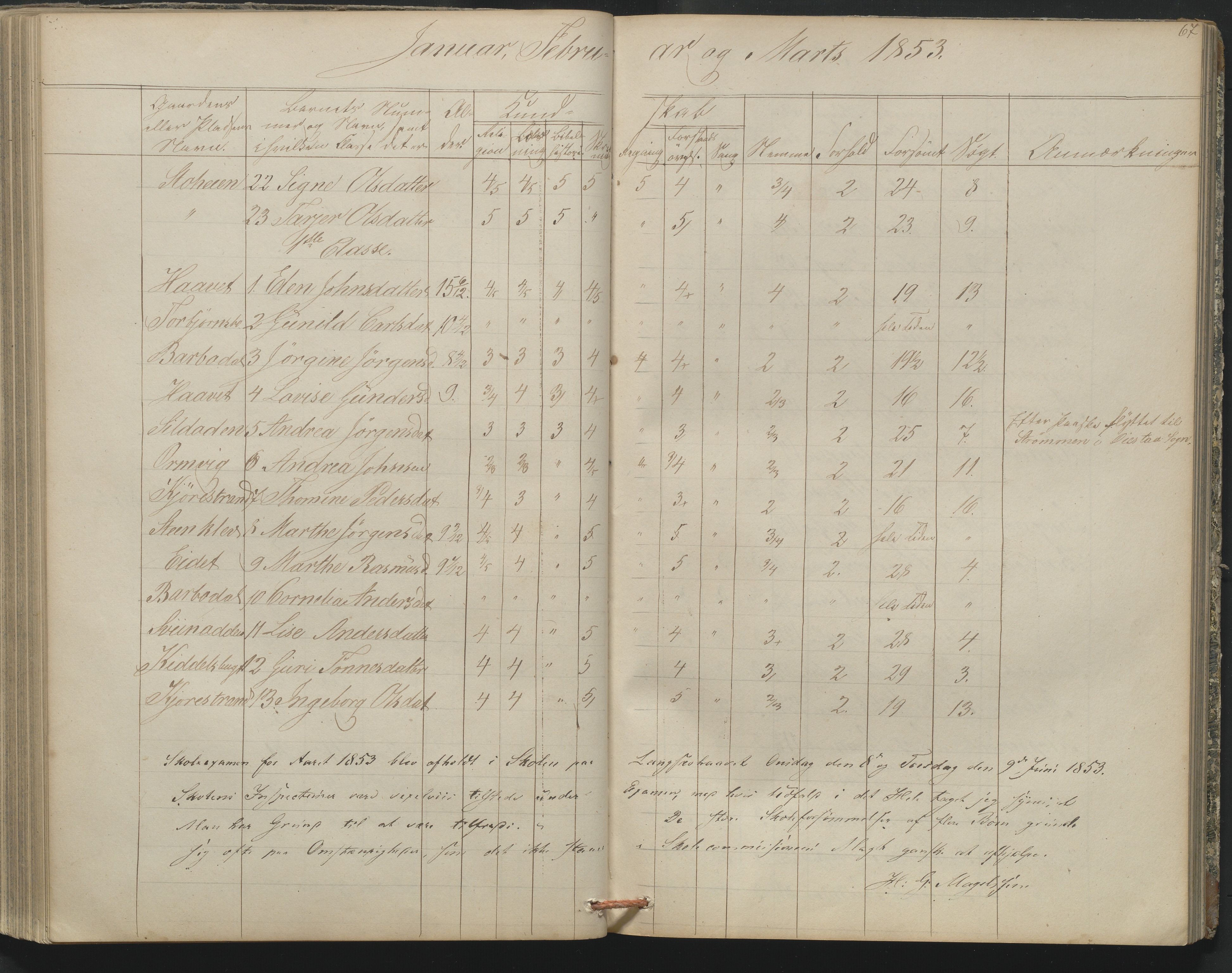 Arendal kommune, Katalog I, AAKS/KA0906-PK-I/07/L0164: Skoleprotokoll for Barbu 2. faste skole, 1849-1856, p. 67