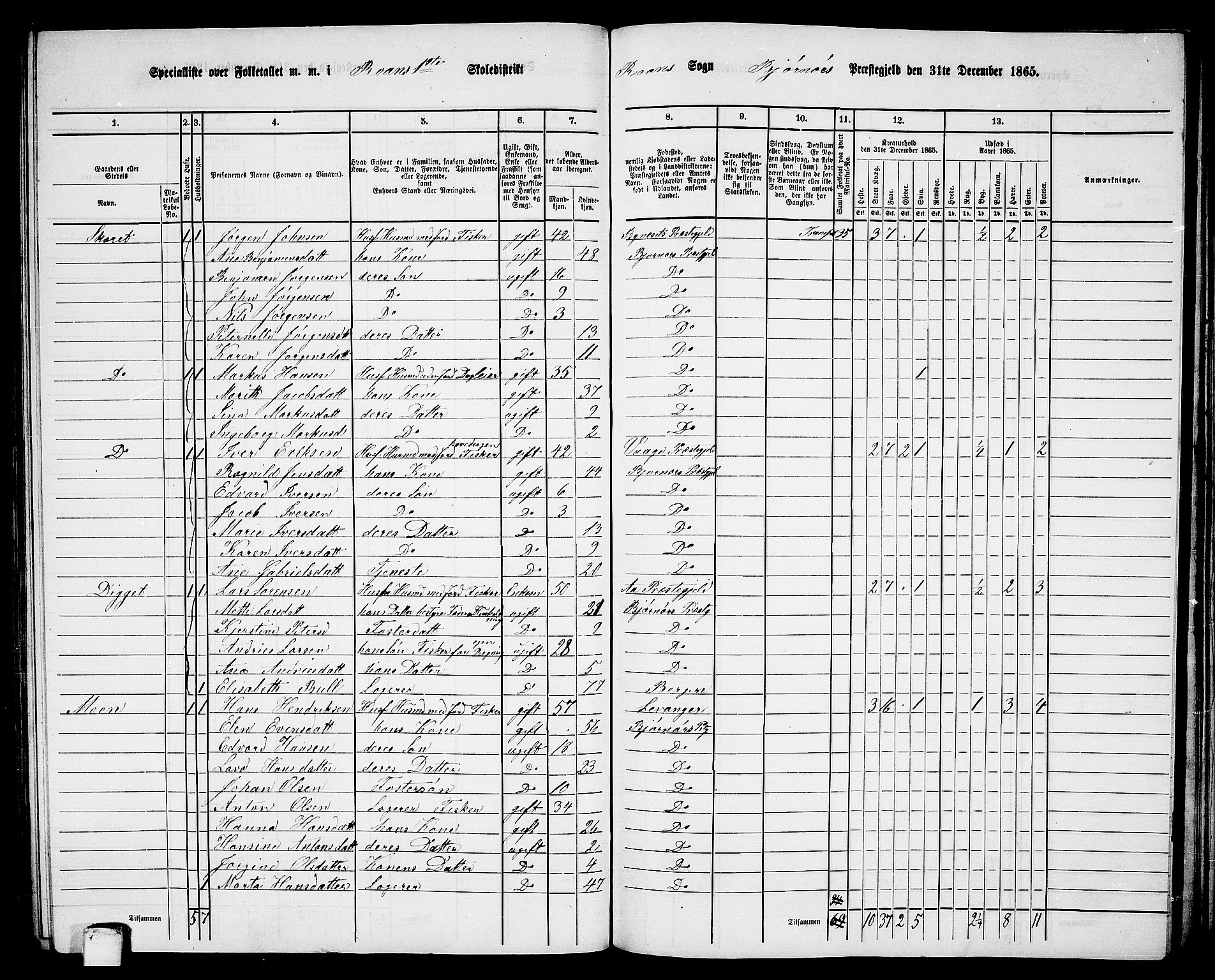 RA, 1865 census for Bjørnør, 1865, p. 93