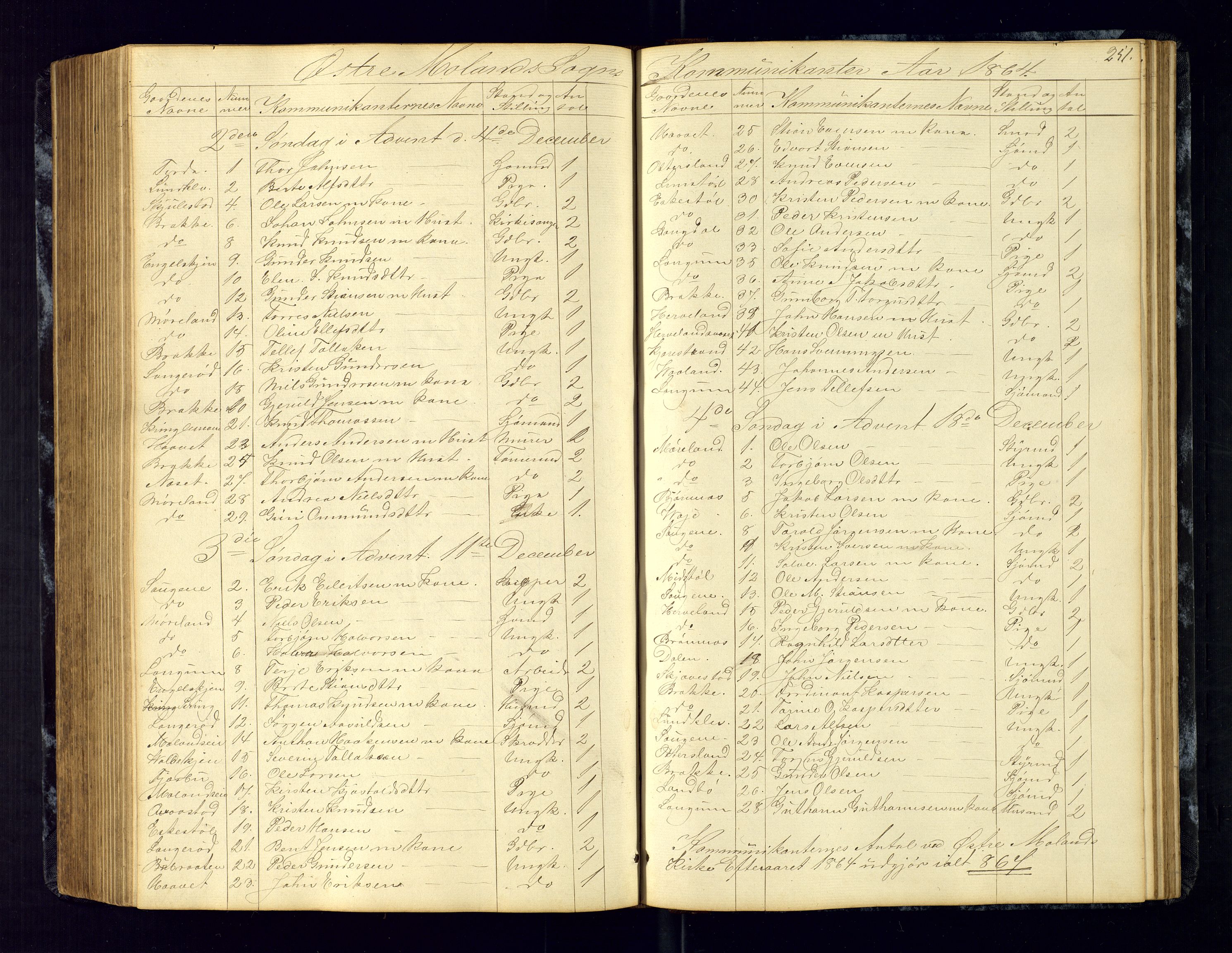 Austre Moland sokneprestkontor, SAK/1111-0001/F/Fc/Fca/L0002: Communicants register no. C-2, 1851-1867, p. 251