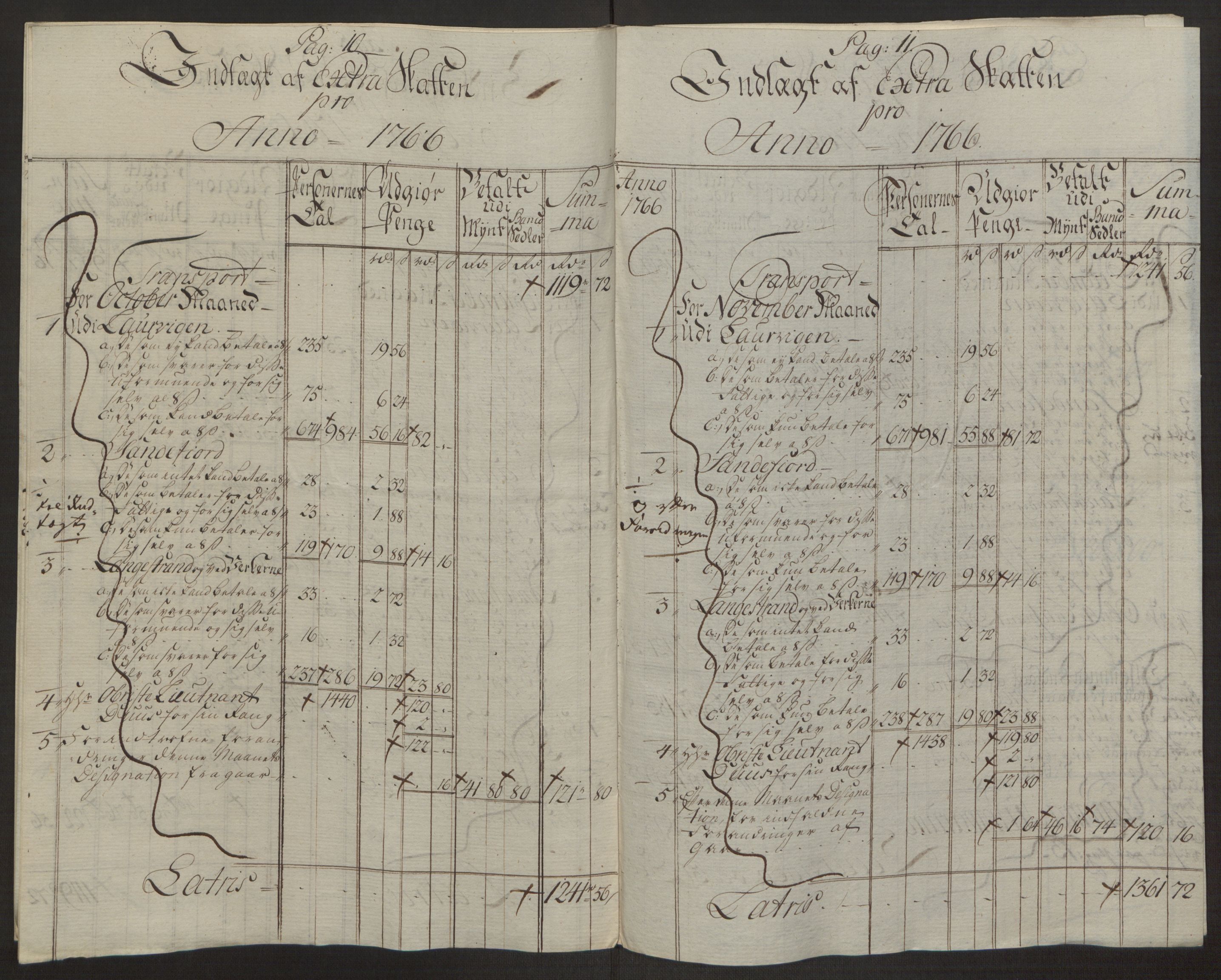 Rentekammeret inntil 1814, Reviderte regnskaper, Byregnskaper, AV/RA-EA-4066/R/Ri/L0183/0001: [I4] Kontribusjonsregnskap / Ekstraskatt, 1762-1768, p. 320