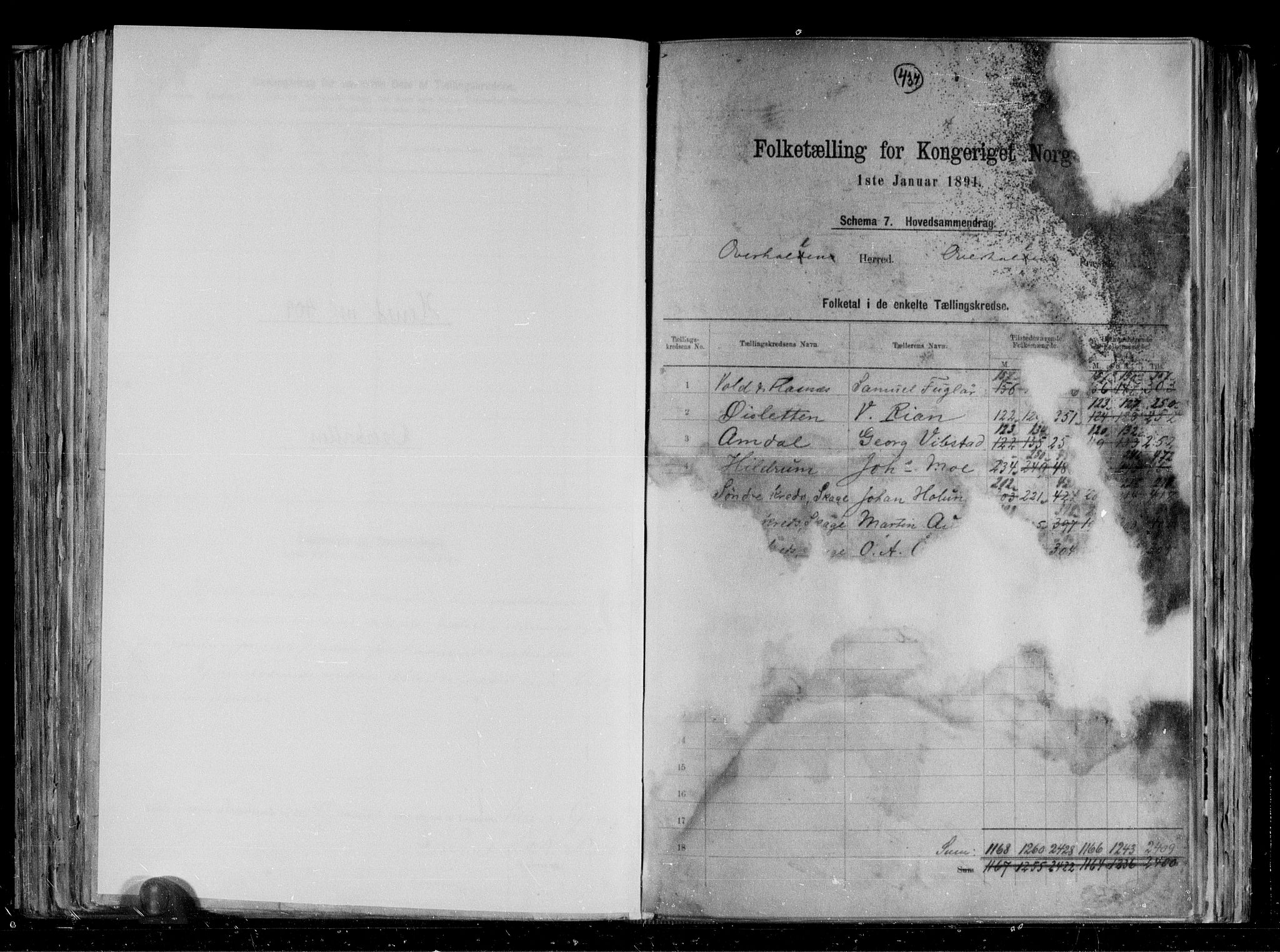 RA, 1891 census for 1744 Overhalla, 1891, p. 2