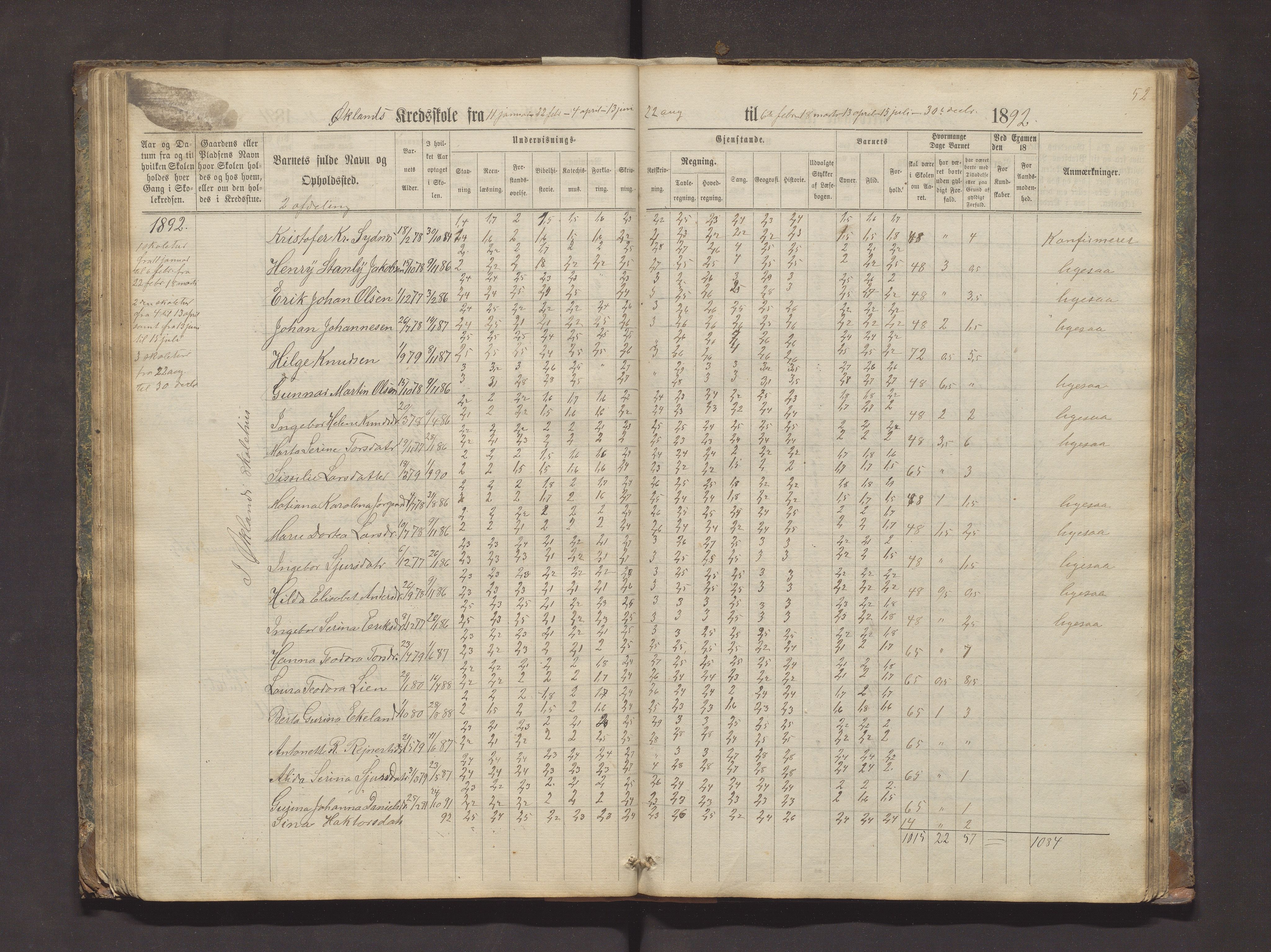 Valestrand kommune. Barneskulane, IKAH/1217-231/F/Fa/L0002: Skuleprotokoll for Økland, Otterøen, Fagerland og Vestvik krinsar i Finnås prestegjeld, 1869-1896, p. 52