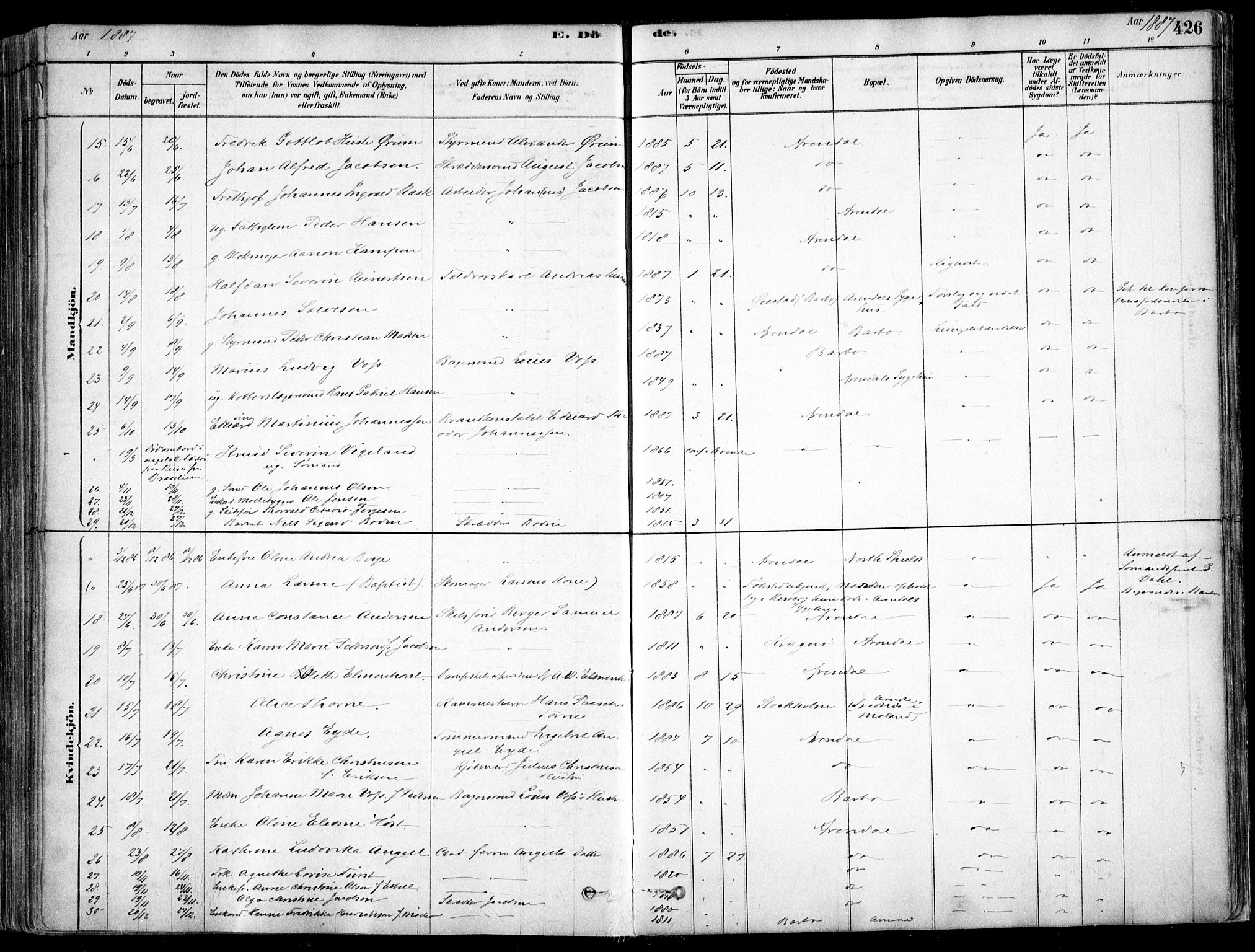 Arendal sokneprestkontor, Trefoldighet, AV/SAK-1111-0040/F/Fa/L0008: Parish register (official) no. A 8, 1878-1899, p. 426