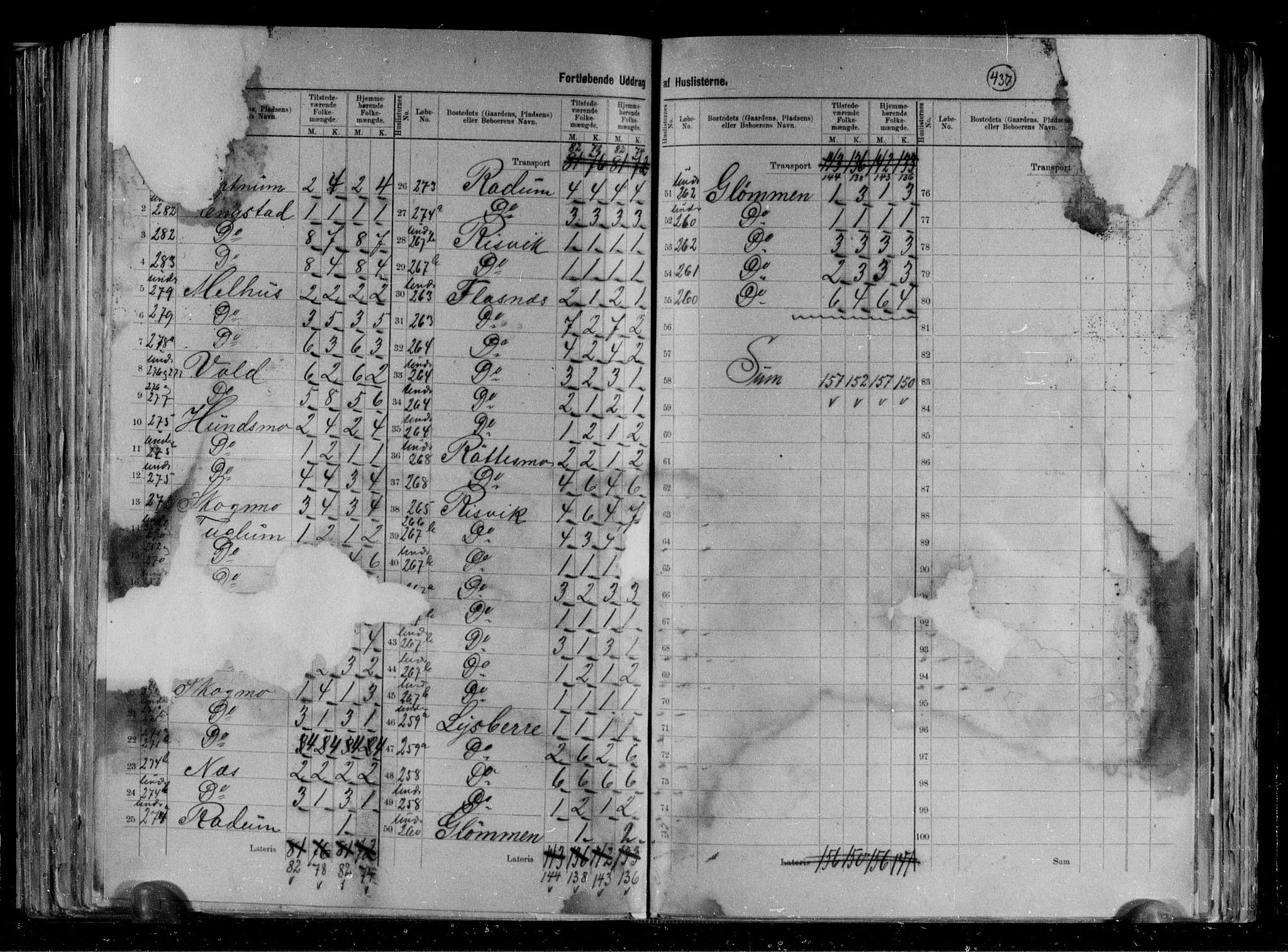 RA, 1891 census for 1744 Overhalla, 1891, p. 5