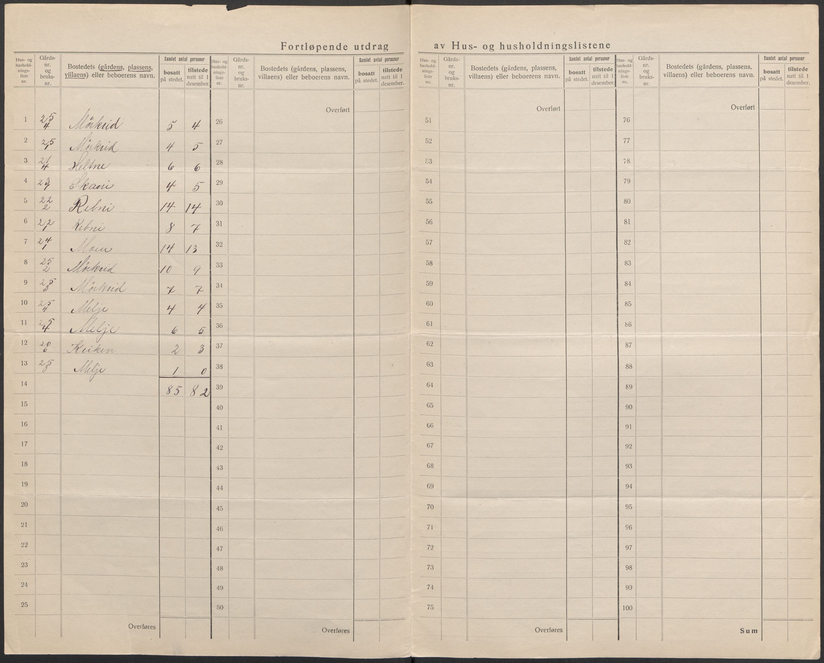 SAB, 1920 census for Luster, 1920, p. 17