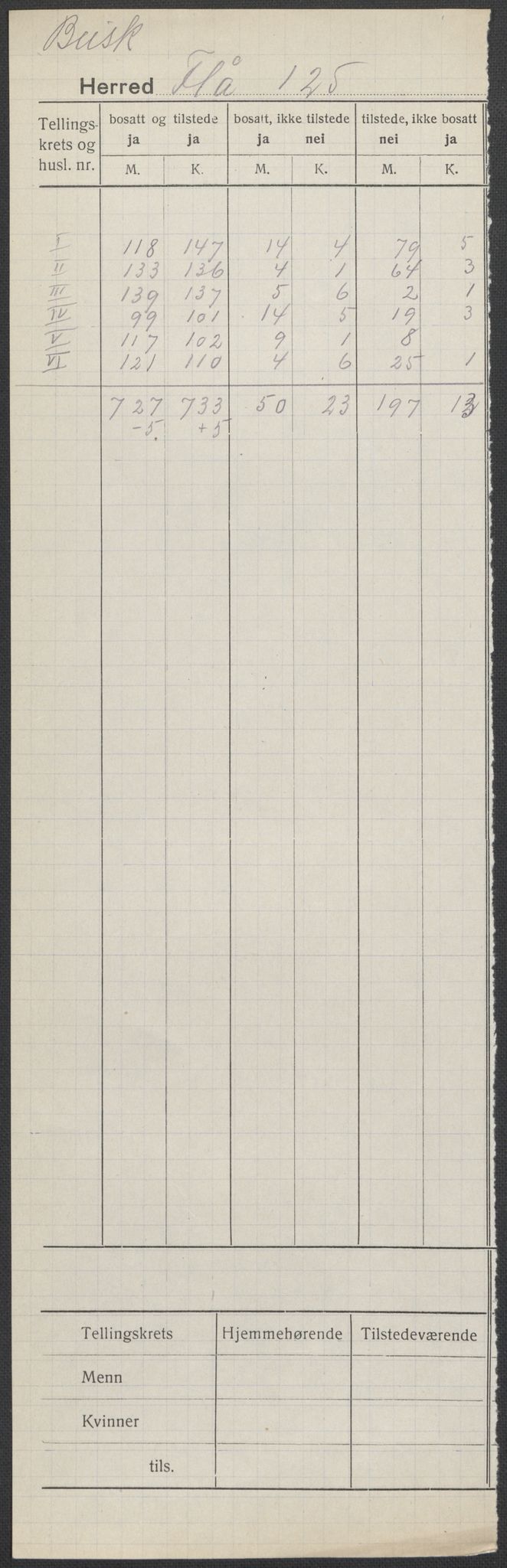 SAKO, 1920 census for Flå, 1920, p. 1