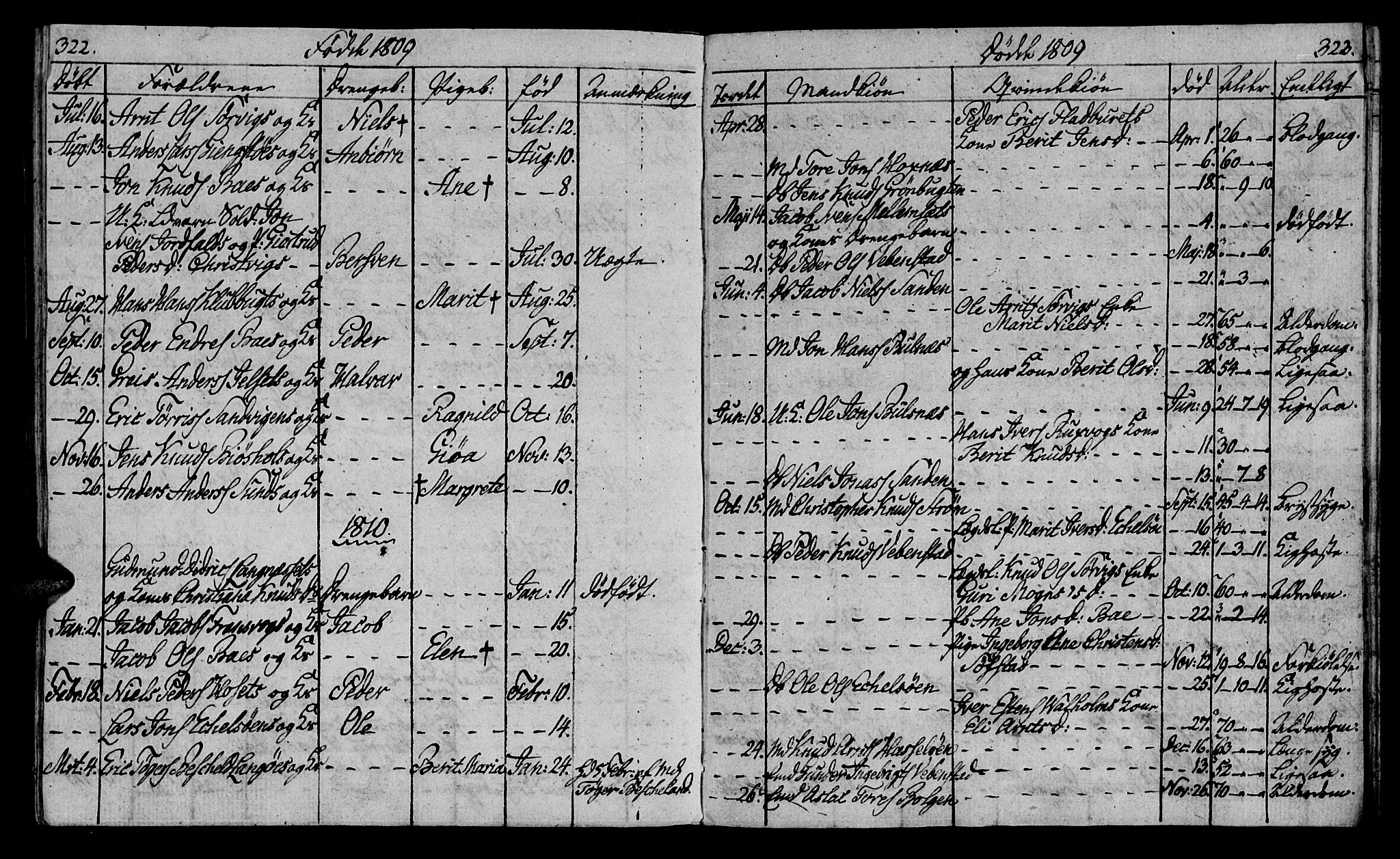 Ministerialprotokoller, klokkerbøker og fødselsregistre - Møre og Romsdal, AV/SAT-A-1454/569/L0817: Parish register (official) no. 569A03, 1805-1819, p. 322-323