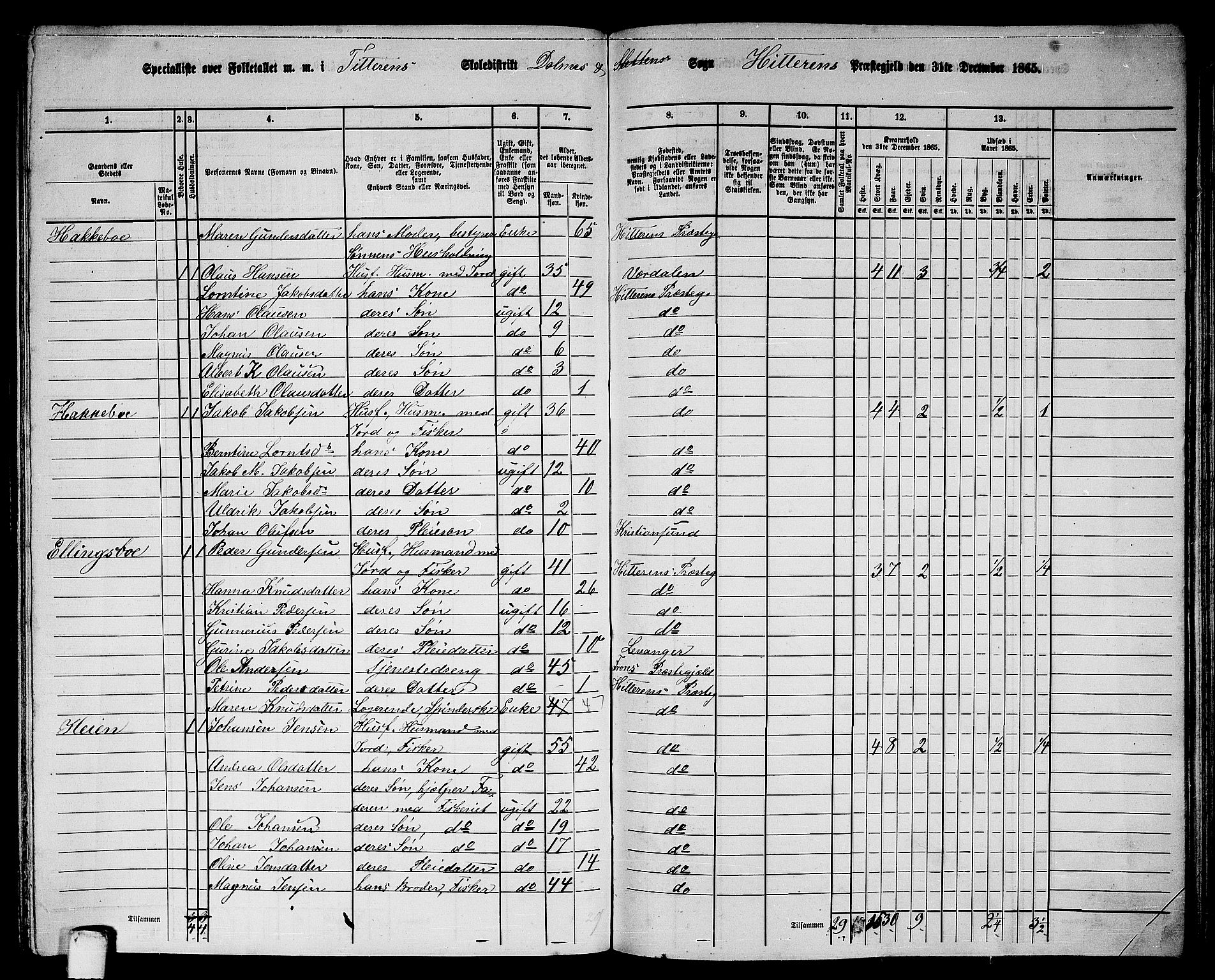 RA, 1865 census for Hitra, 1865, p. 240