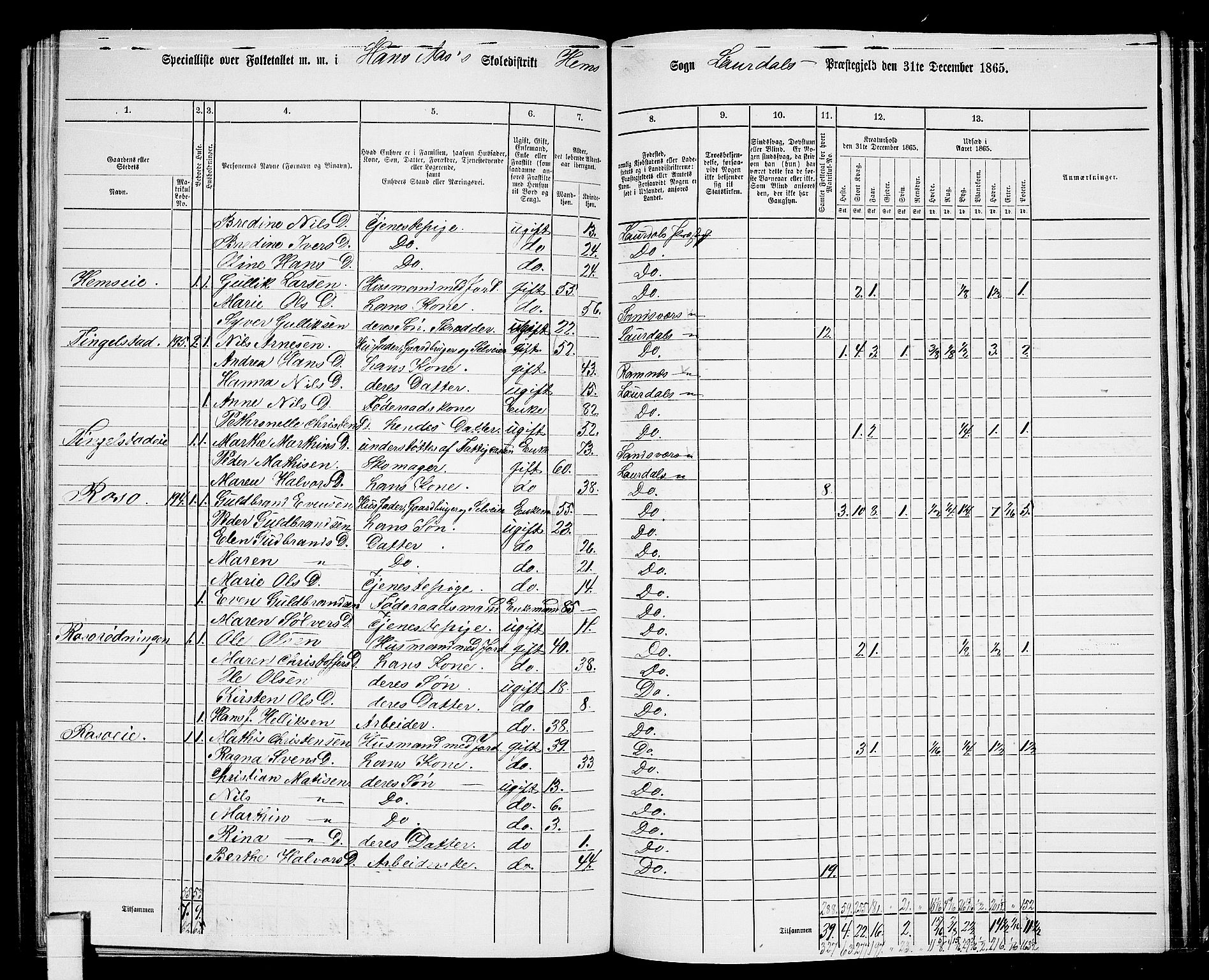 RA, 1865 census for Lardal, 1865, p. 83