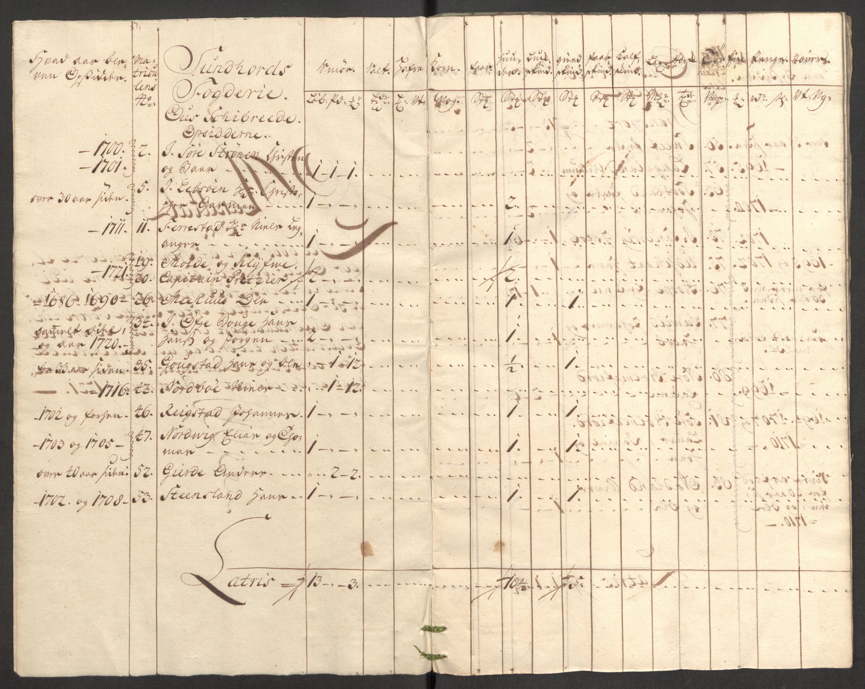 Rentekammeret inntil 1814, Reviderte regnskaper, Fogderegnskap, RA/EA-4092/R48/L3000: Fogderegnskap Sunnhordland og Hardanger, 1721, p. 214