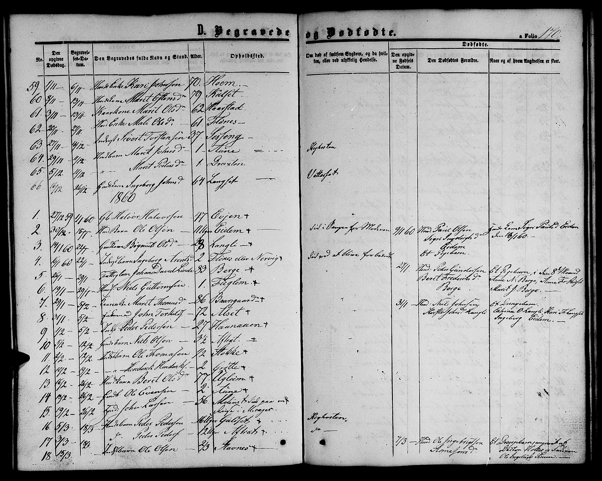 Ministerialprotokoller, klokkerbøker og fødselsregistre - Sør-Trøndelag, SAT/A-1456/695/L1155: Parish register (copy) no. 695C06, 1859-1868, p. 170