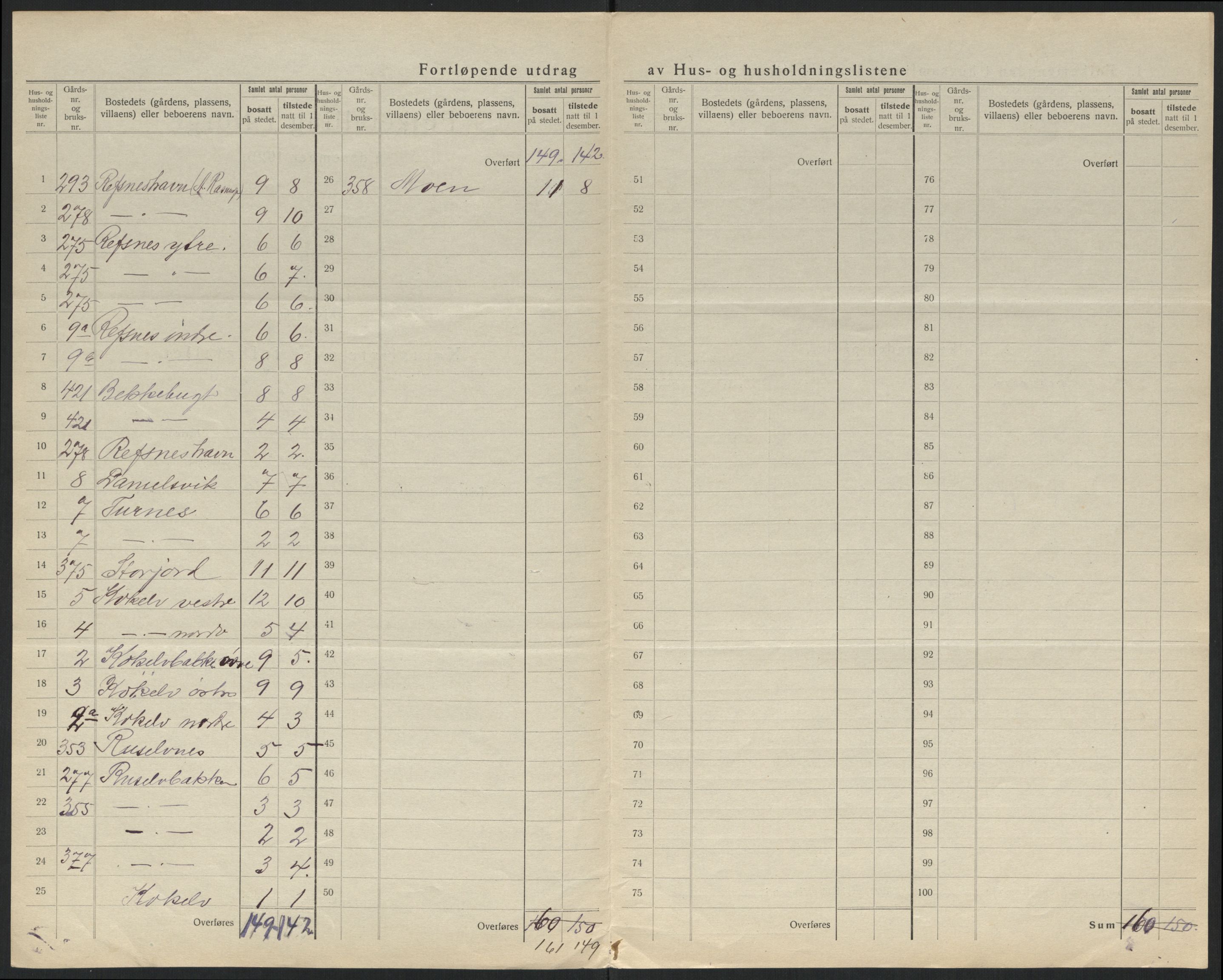 SATØ, 1920 census for , 1920, p. 31