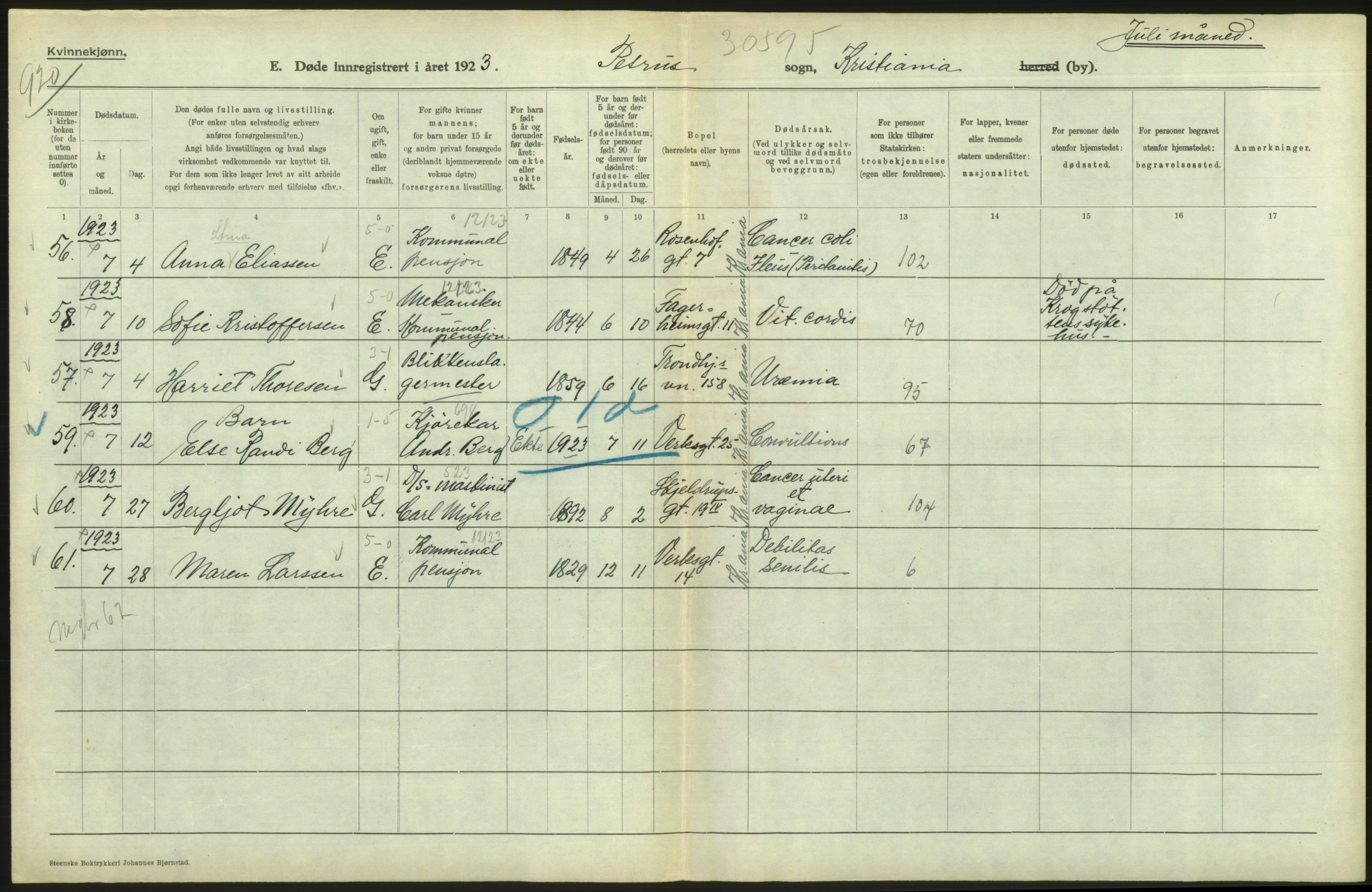 Statistisk sentralbyrå, Sosiodemografiske emner, Befolkning, AV/RA-S-2228/D/Df/Dfc/Dfcc/L0009: Kristiania: Døde, 1923, p. 222