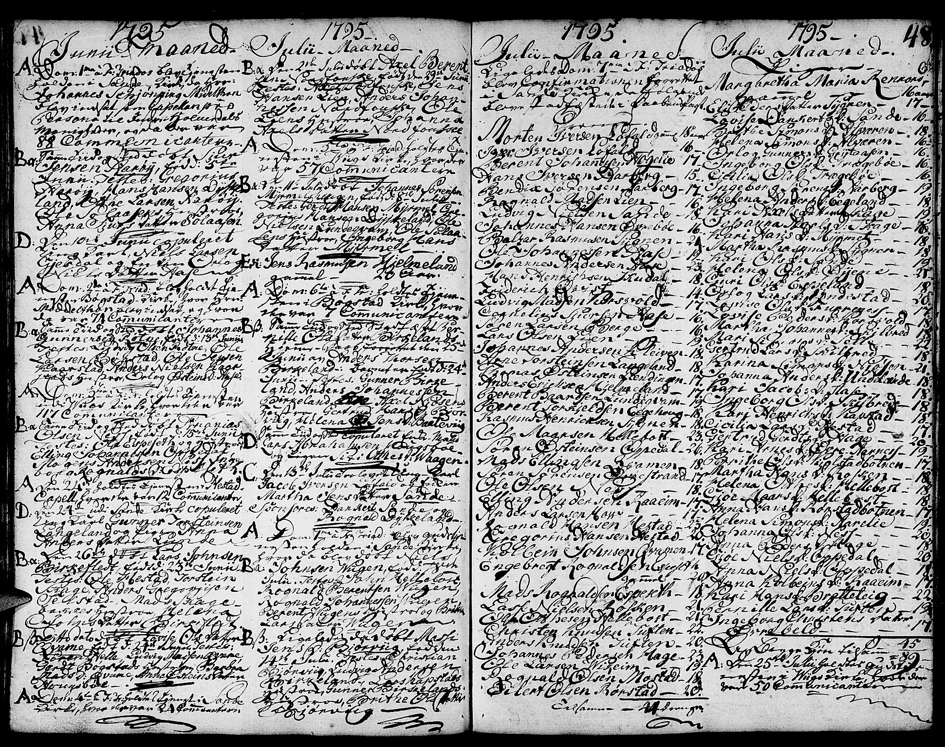 Gaular sokneprestembete, SAB/A-80001/H/Haa: Parish register (official) no. A 2, 1785-1821, p. 48