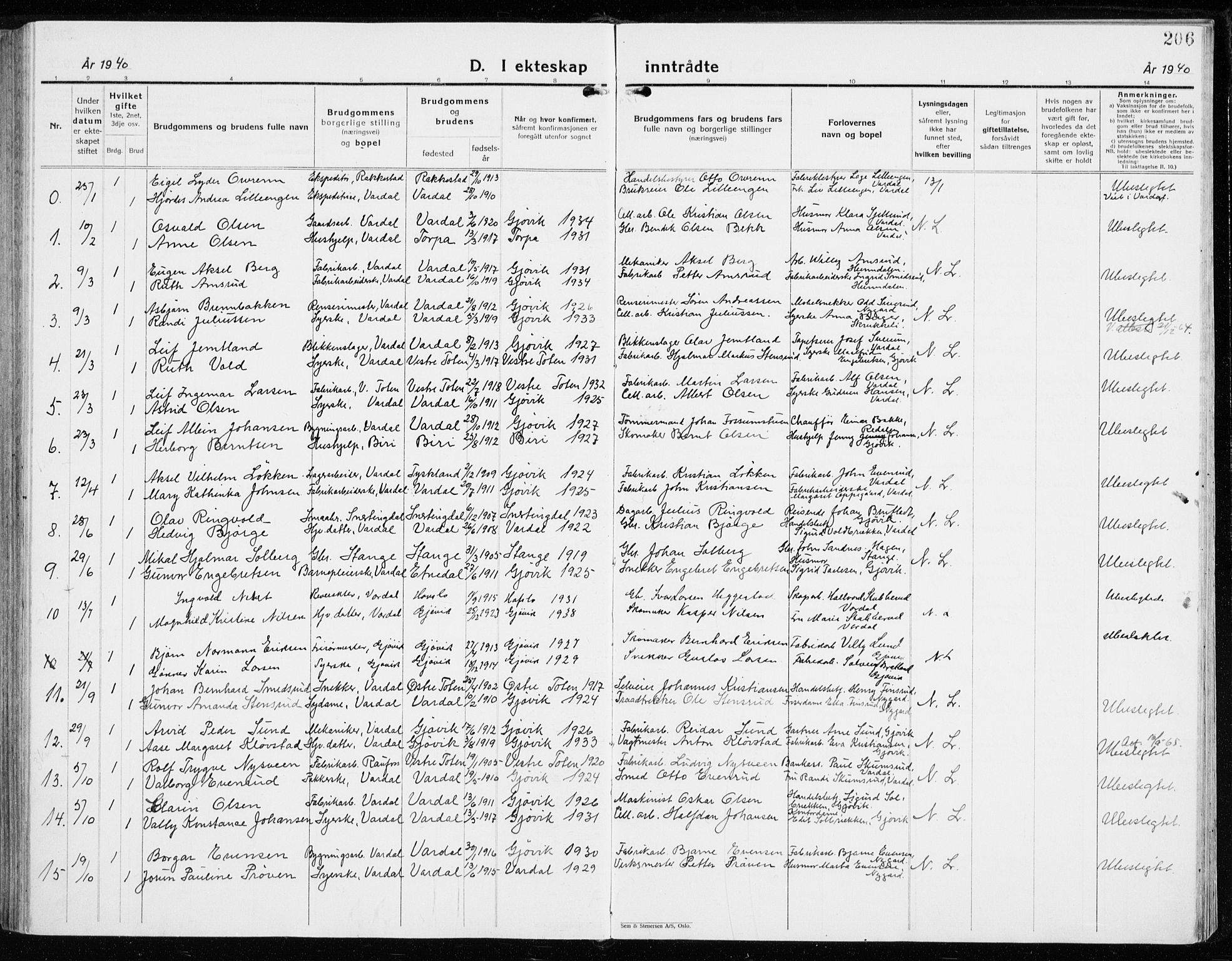 Vardal prestekontor, SAH/PREST-100/H/Ha/Haa/L0018: Parish register (official) no. 18, 1930-1945, p. 206