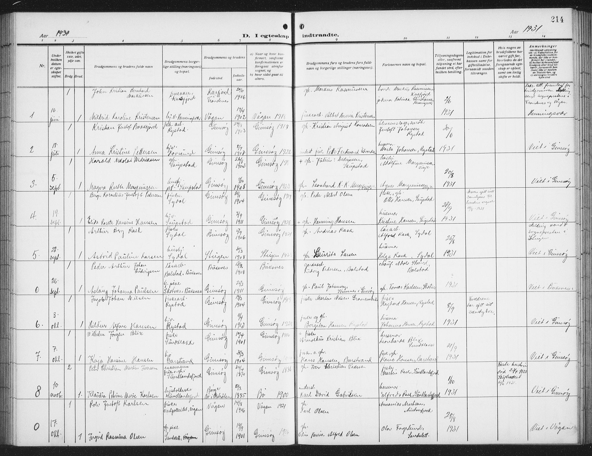 Ministerialprotokoller, klokkerbøker og fødselsregistre - Nordland, SAT/A-1459/876/L1106: Parish register (copy) no. 876C05, 1915-1942, p. 214