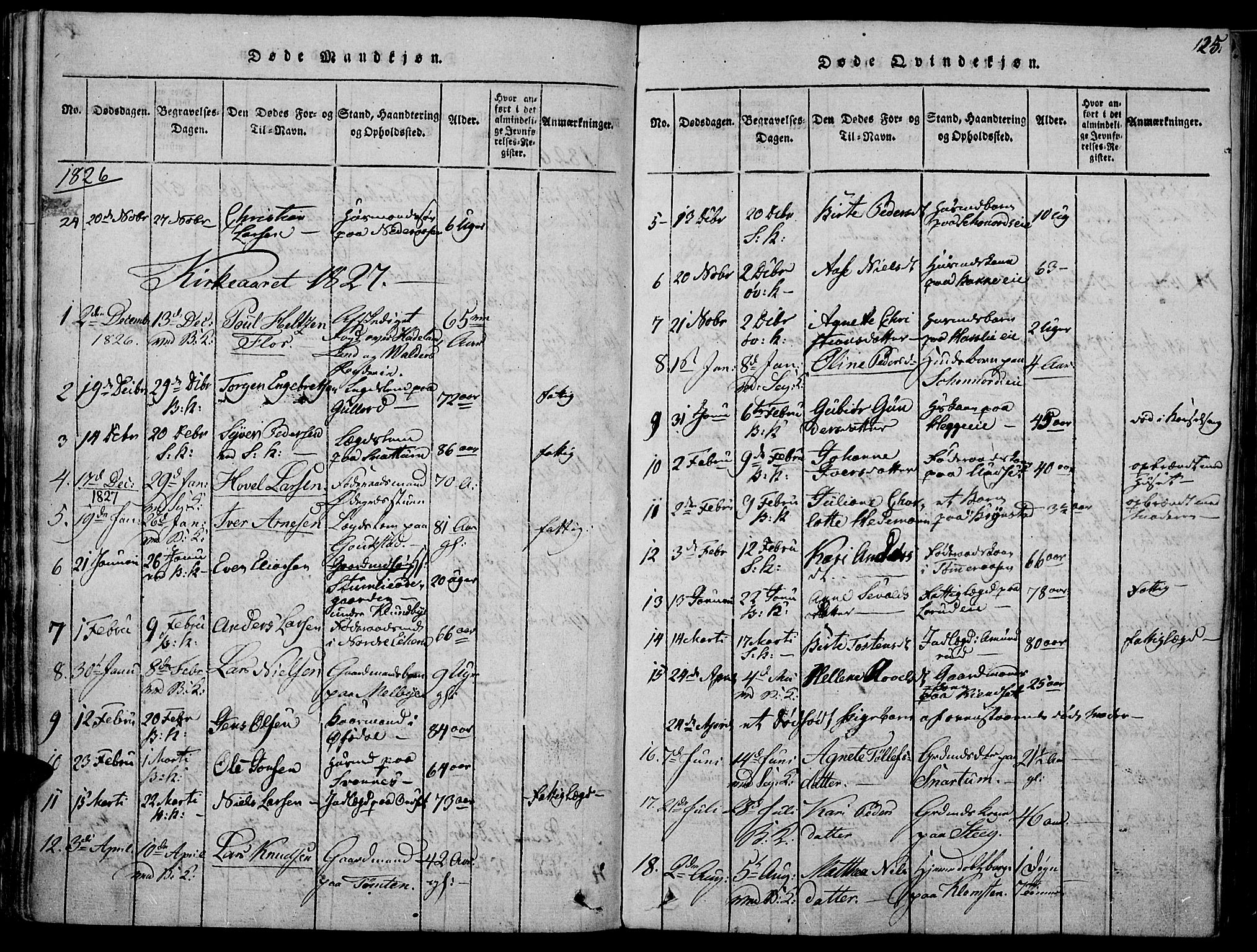 Biri prestekontor, SAH/PREST-096/H/Ha/Haa/L0003: Parish register (official) no. 3, 1814-1828, p. 125