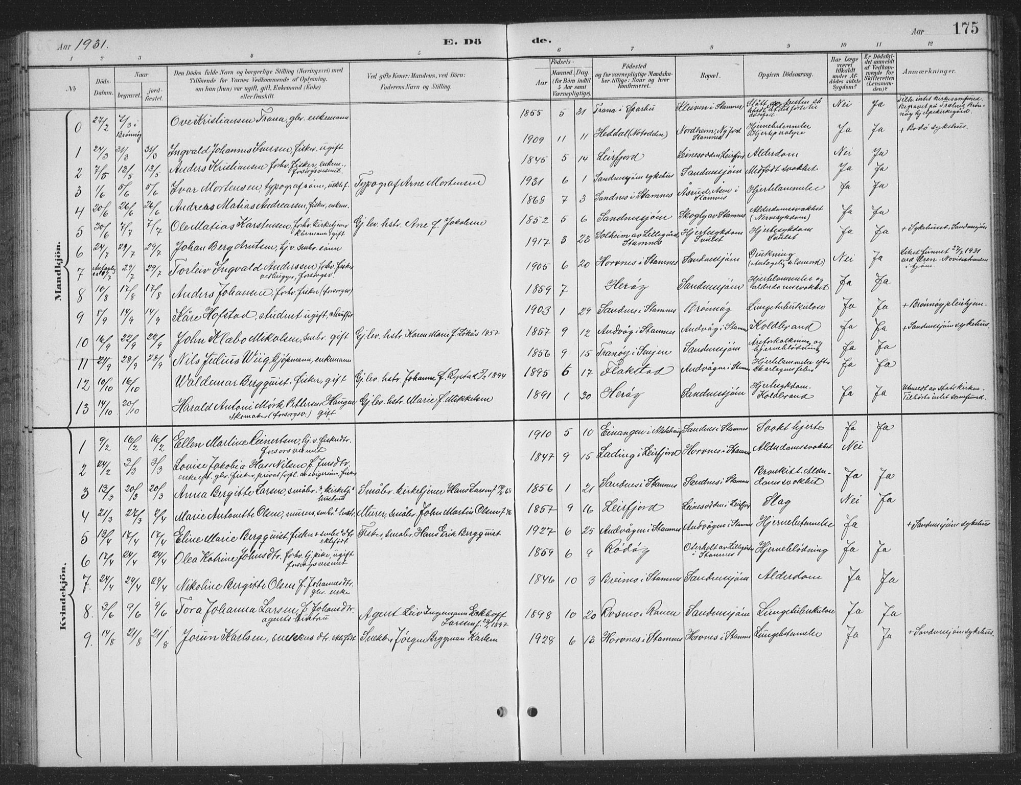 Ministerialprotokoller, klokkerbøker og fødselsregistre - Nordland, AV/SAT-A-1459/831/L0479: Parish register (copy) no. 831C06, 1897-1936, p. 175