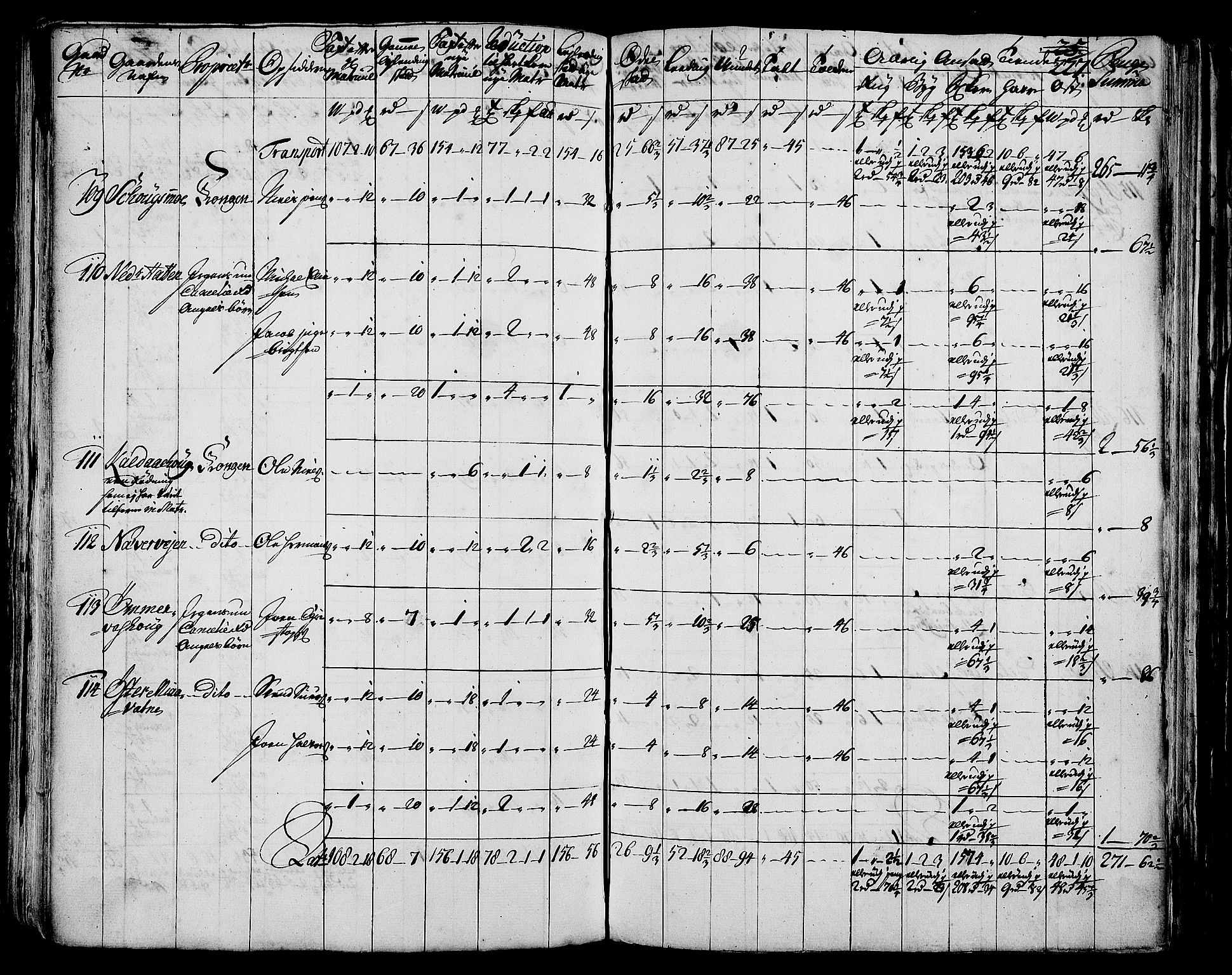 Rentekammeret inntil 1814, Realistisk ordnet avdeling, AV/RA-EA-4070/N/Nb/Nbf/L0171: Helgeland matrikkelprotokoll, 1723, p. 230