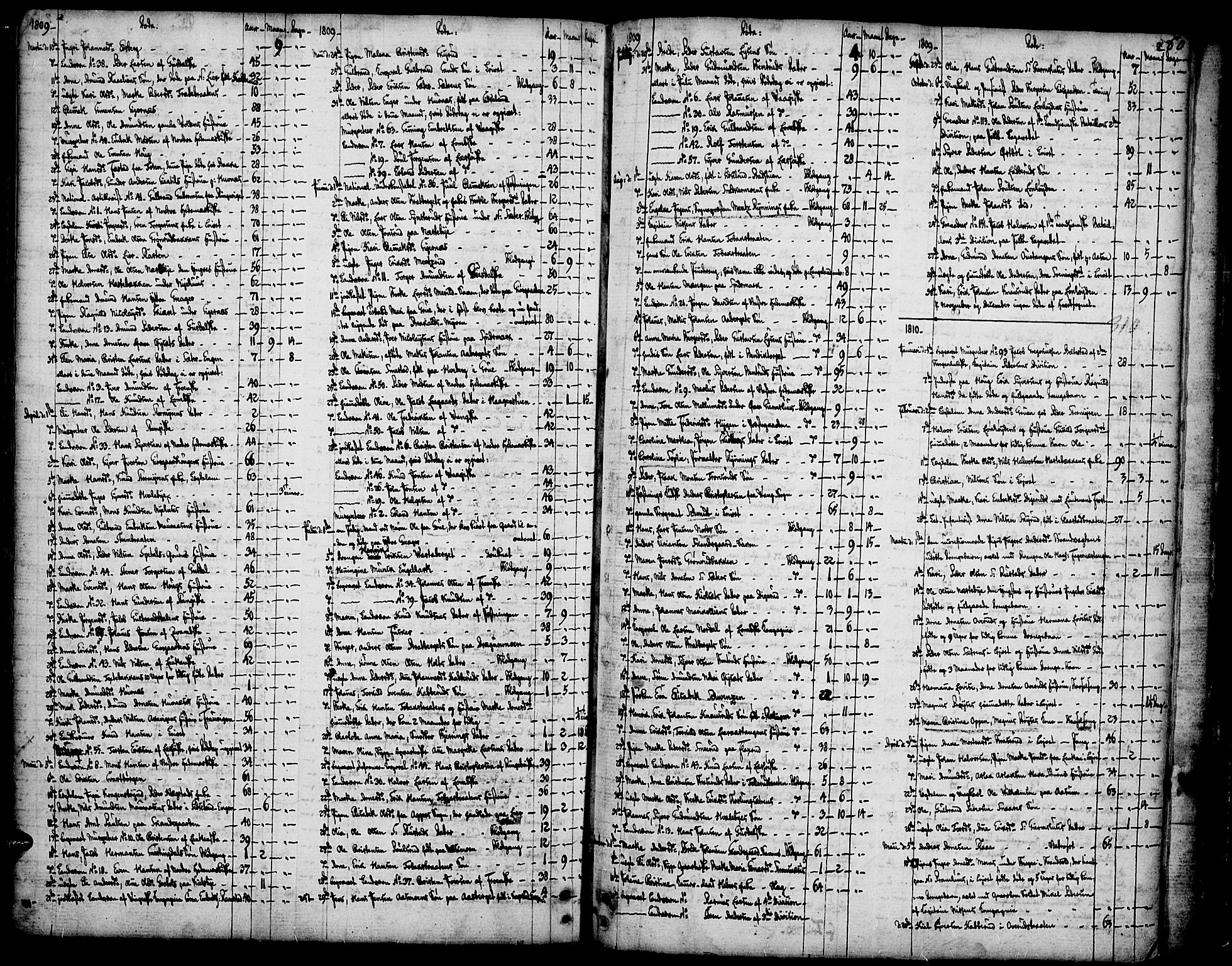 Vinger prestekontor, SAH/PREST-024/H/Ha/Haa/L0005: Parish register (official) no. 5, 1772-1813, p. 260