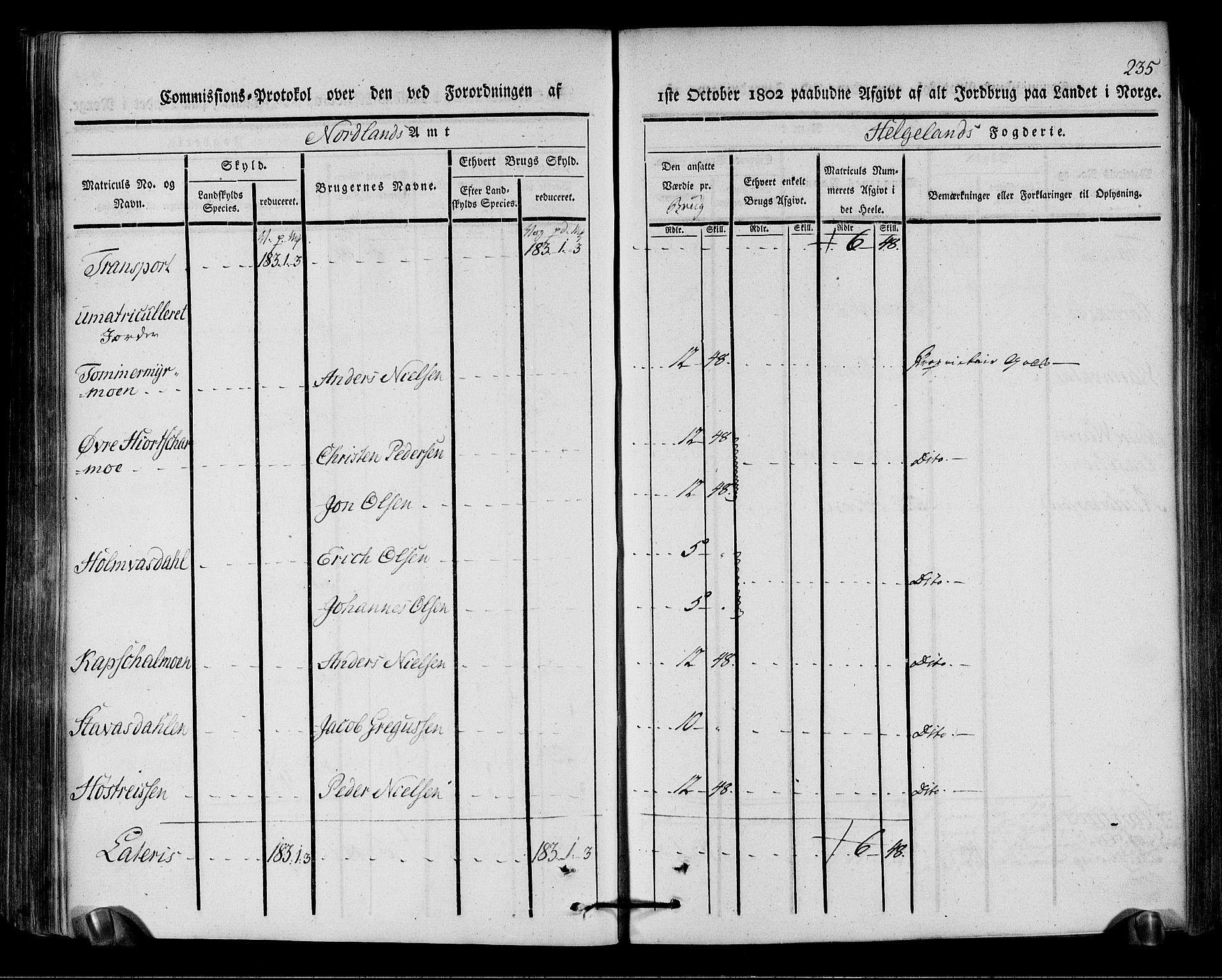 Rentekammeret inntil 1814, Realistisk ordnet avdeling, RA/EA-4070/N/Ne/Nea/L0157: Helgeland fogderi. Kommisjonsprotokoll, 1803, p. 234