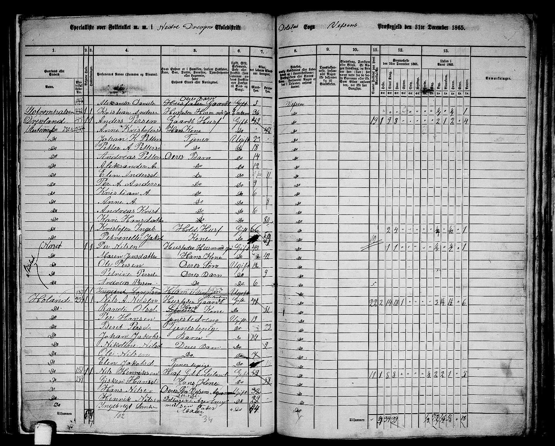 RA, 1865 census for Vefsn, 1865, p. 178