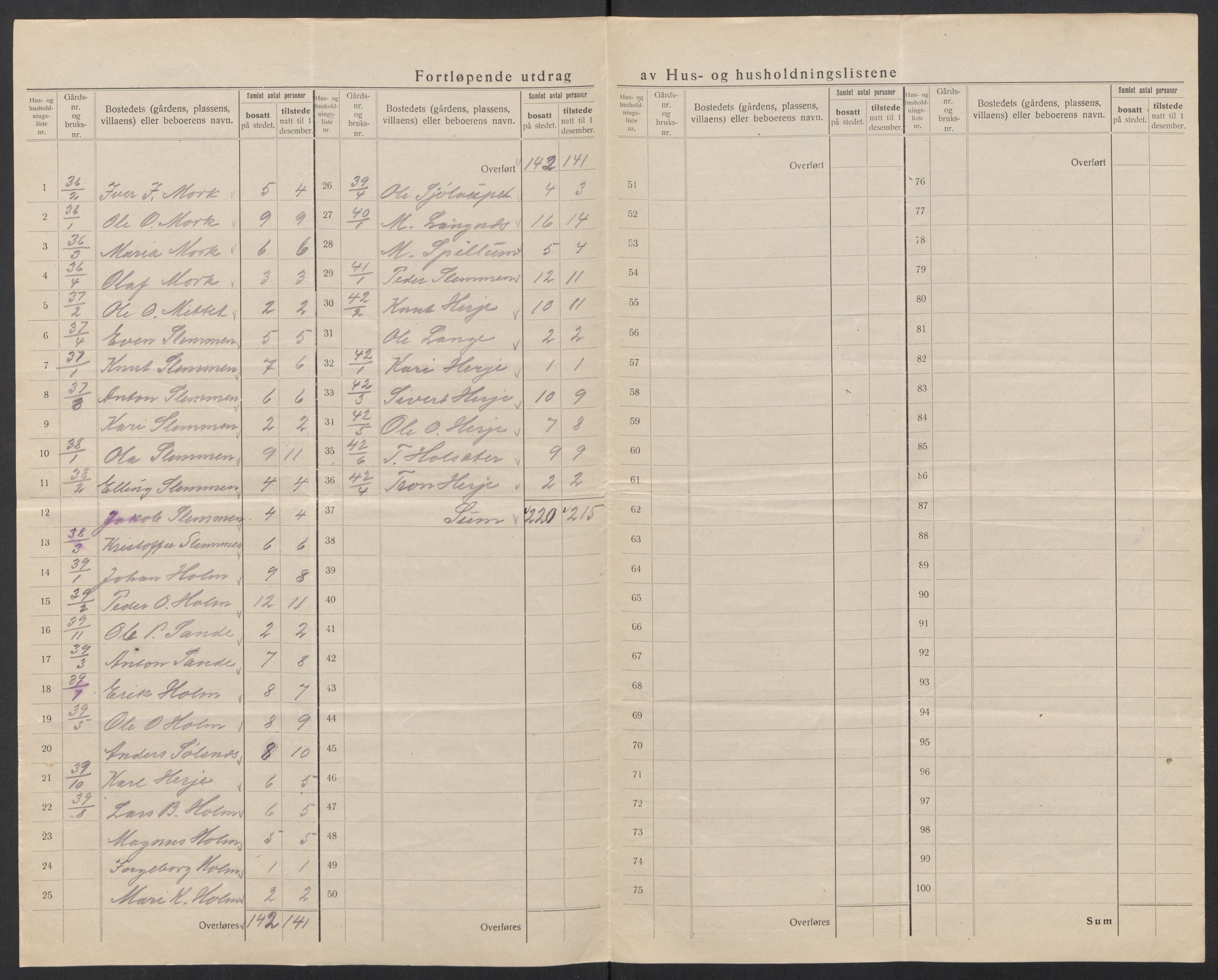 SAT, 1920 census for Veøy, 1920, p. 25