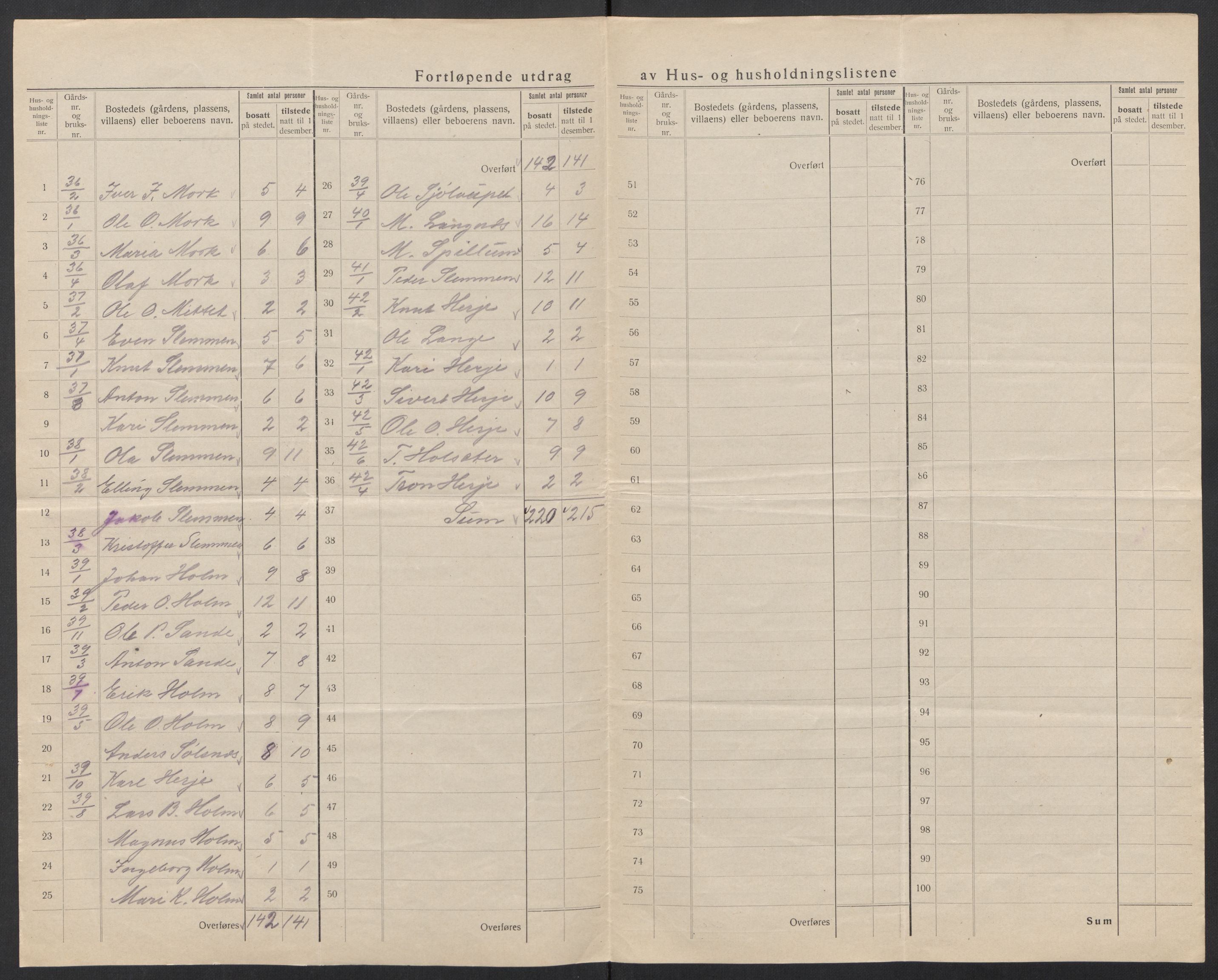 SAT, 1920 census for Veøy, 1920, p. 25