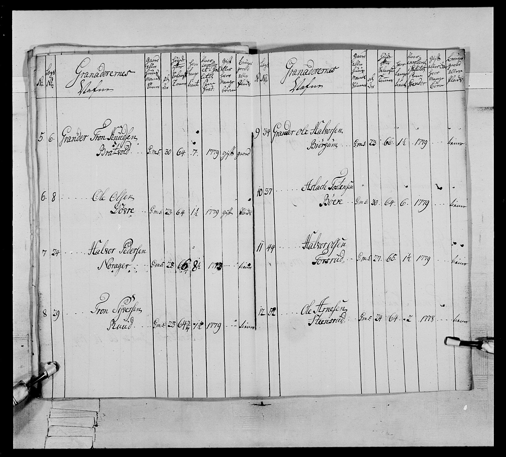 Generalitets- og kommissariatskollegiet, Det kongelige norske kommissariatskollegium, AV/RA-EA-5420/E/Eh/L0064: 2. Opplandske nasjonale infanteriregiment, 1774-1784, p. 540