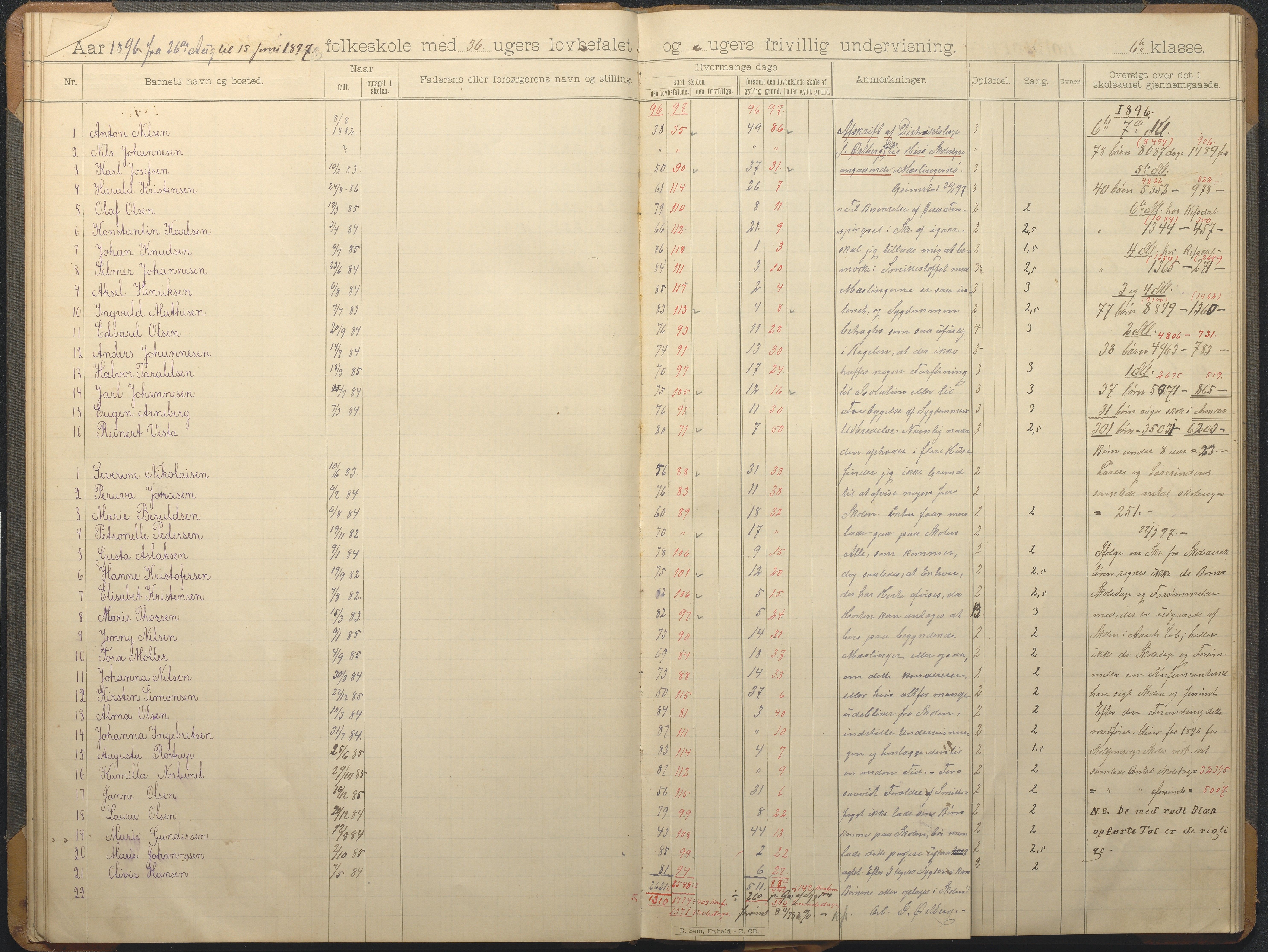 Hisøy kommune frem til 1991, AAKS/KA0922-PK/32/L0012: Skoleprotokoll, 1892-1906