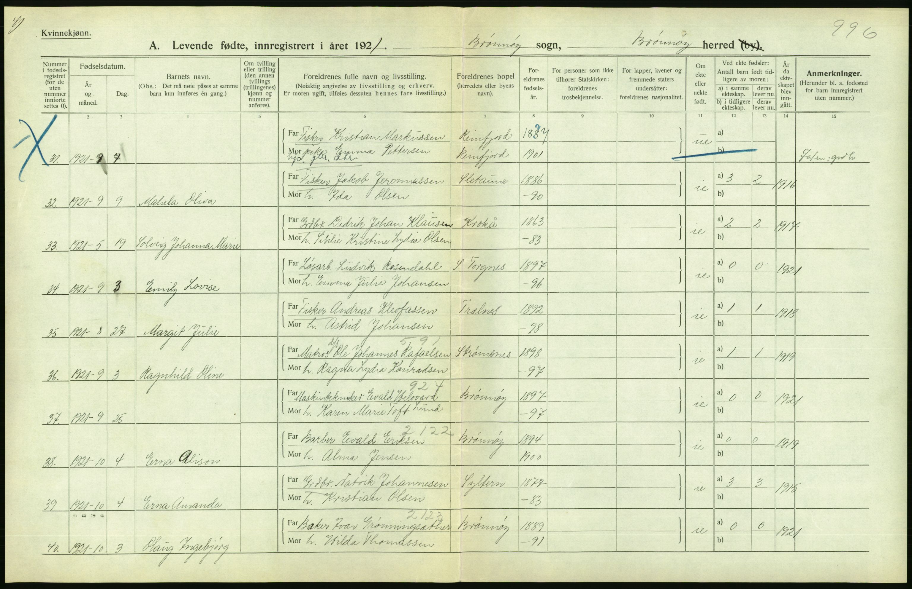 Statistisk sentralbyrå, Sosiodemografiske emner, Befolkning, AV/RA-S-2228/D/Df/Dfc/Dfca/L0049: Nordland fylke: Levendefødte menn og kvinner. Bygder., 1921, p. 18