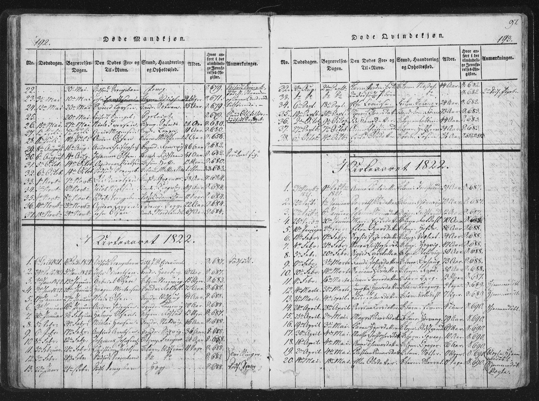 Ministerialprotokoller, klokkerbøker og fødselsregistre - Sør-Trøndelag, SAT/A-1456/659/L0734: Parish register (official) no. 659A04, 1818-1825, p. 192-193