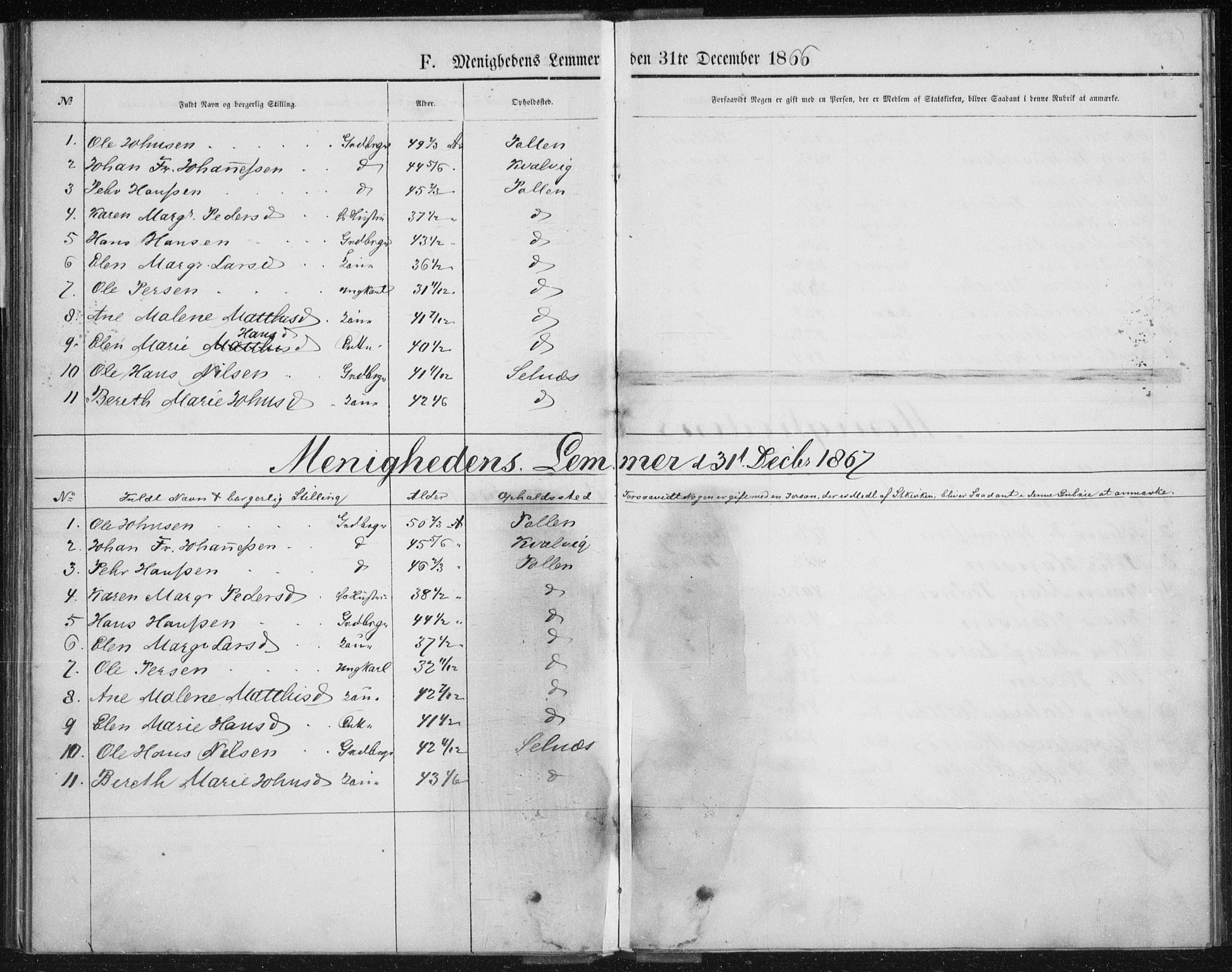 Fylkesmannen i Troms, AV/SATØ-S-0001/A7.10.2/L1978: Dissenter register no. TF 1978, 1858-1891