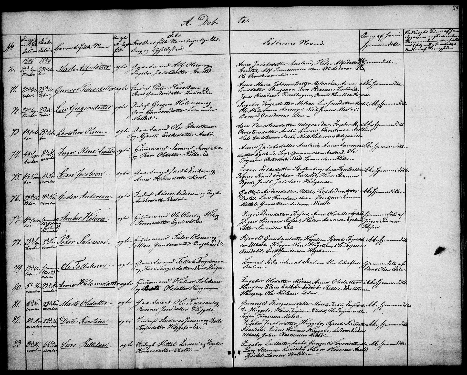 Gjerstad sokneprestkontor, SAK/1111-0014/F/Fa/Faa/L0006: Parish register (official) no. A 6, 1841-1857, p. 28