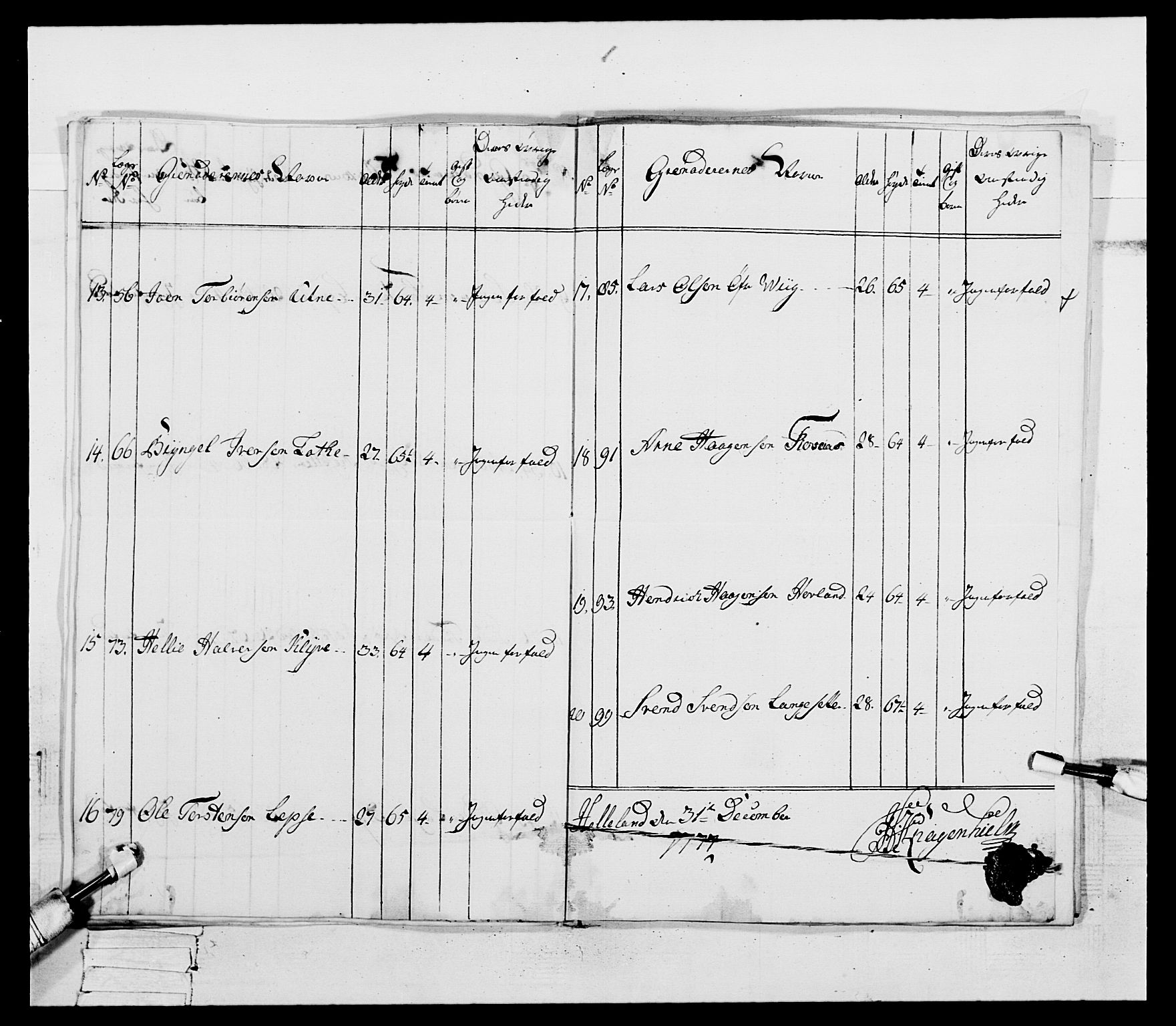 Generalitets- og kommissariatskollegiet, Det kongelige norske kommissariatskollegium, RA/EA-5420/E/Eh/L0094: 2. Bergenhusiske nasjonale infanteriregiment, 1776-1779, p. 131