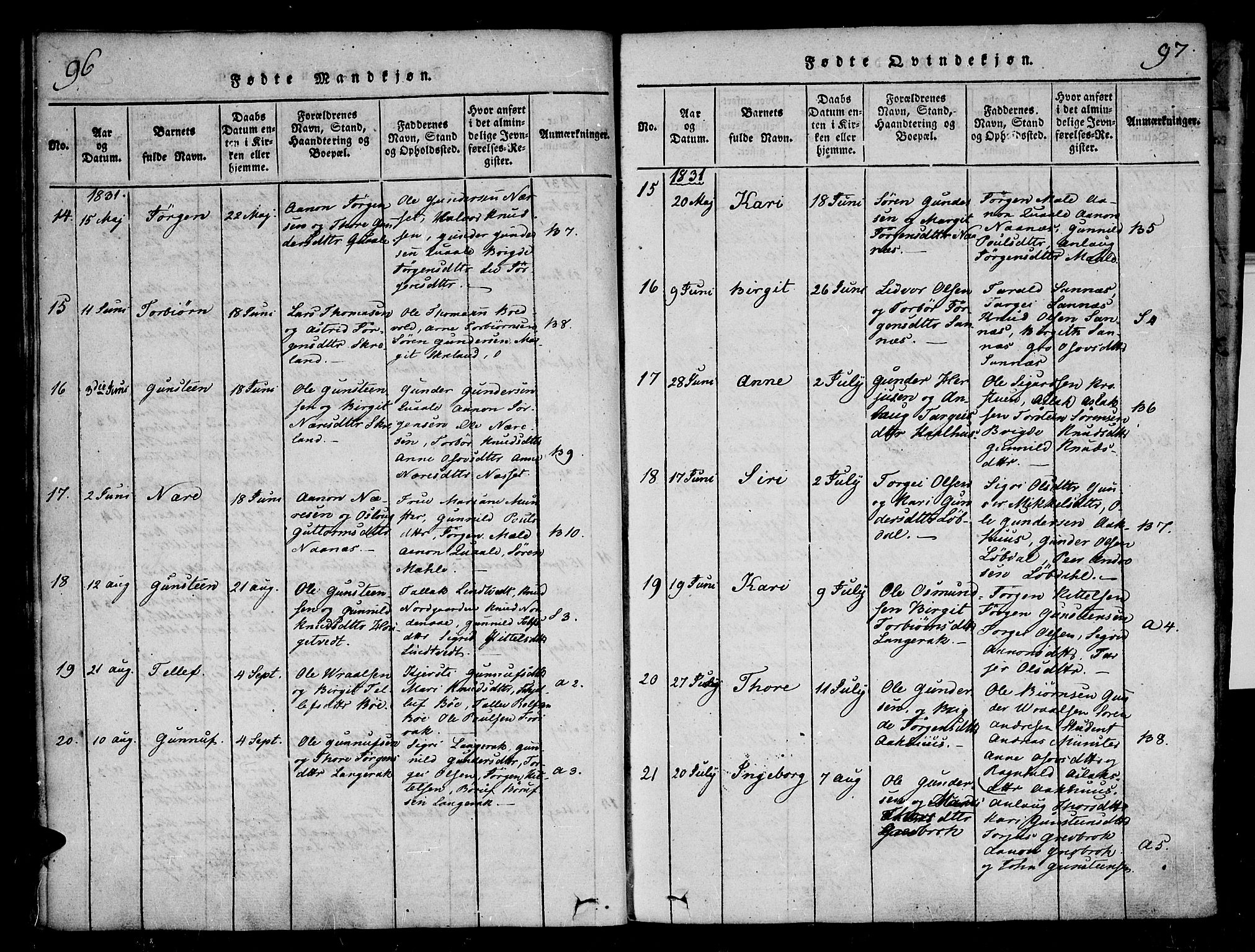 Bygland sokneprestkontor, AV/SAK-1111-0006/F/Fa/Fab/L0003: Parish register (official) no. A 3, 1816-1841, p. 96-97