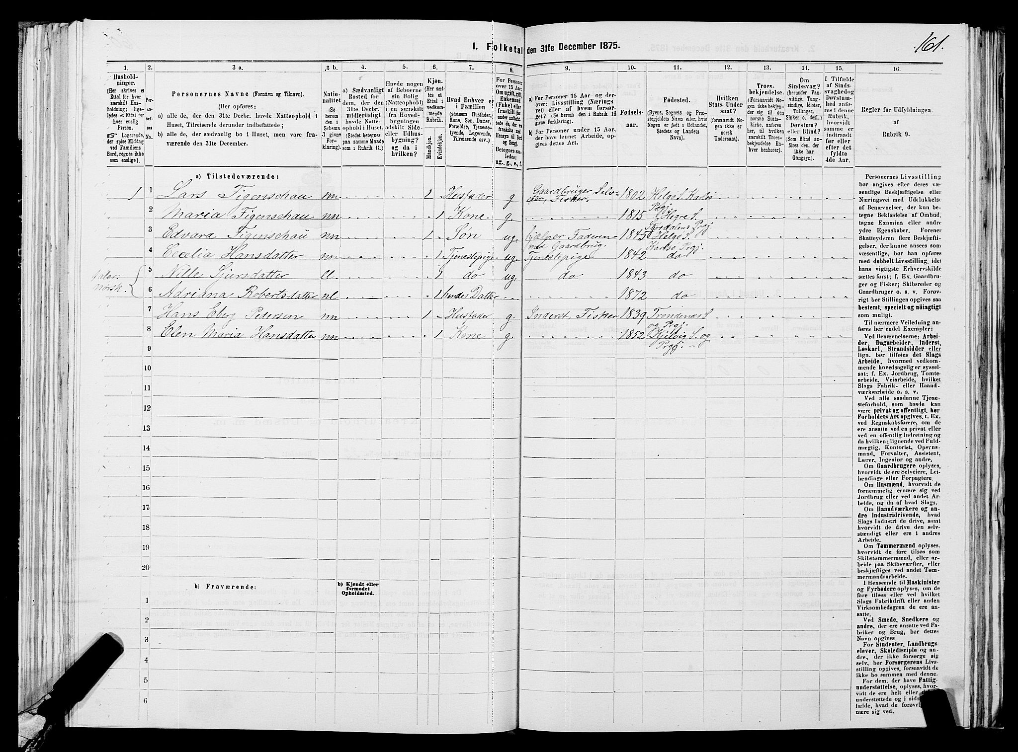 SATØ, 1875 census for 1936P Karlsøy, 1875, p. 2161