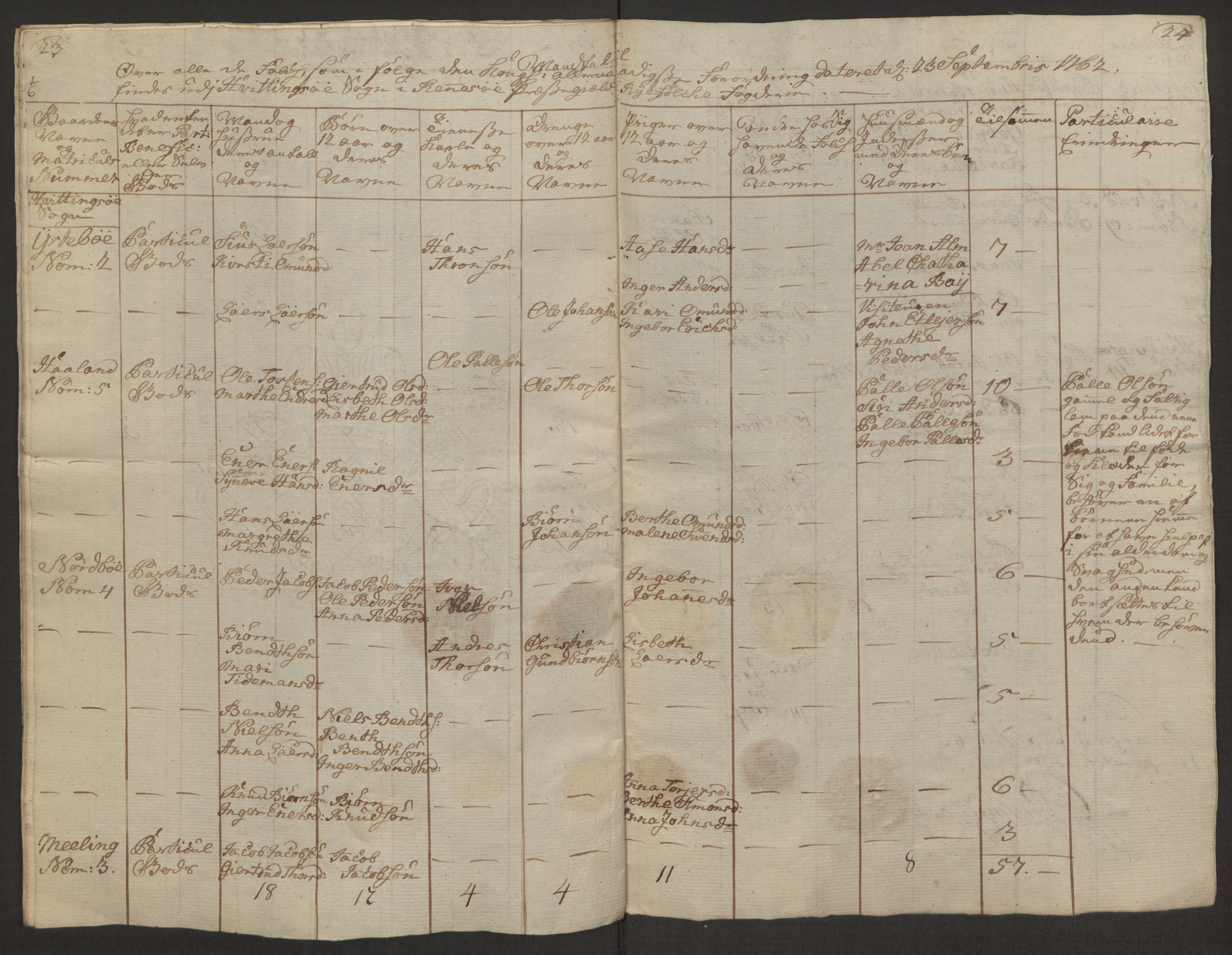 Rentekammeret inntil 1814, Reviderte regnskaper, Hovedkasseregnskaper, AV/RA-EA-4065/Rf/L0072b: Ekstraskatteregnskap, 1762, p. 350